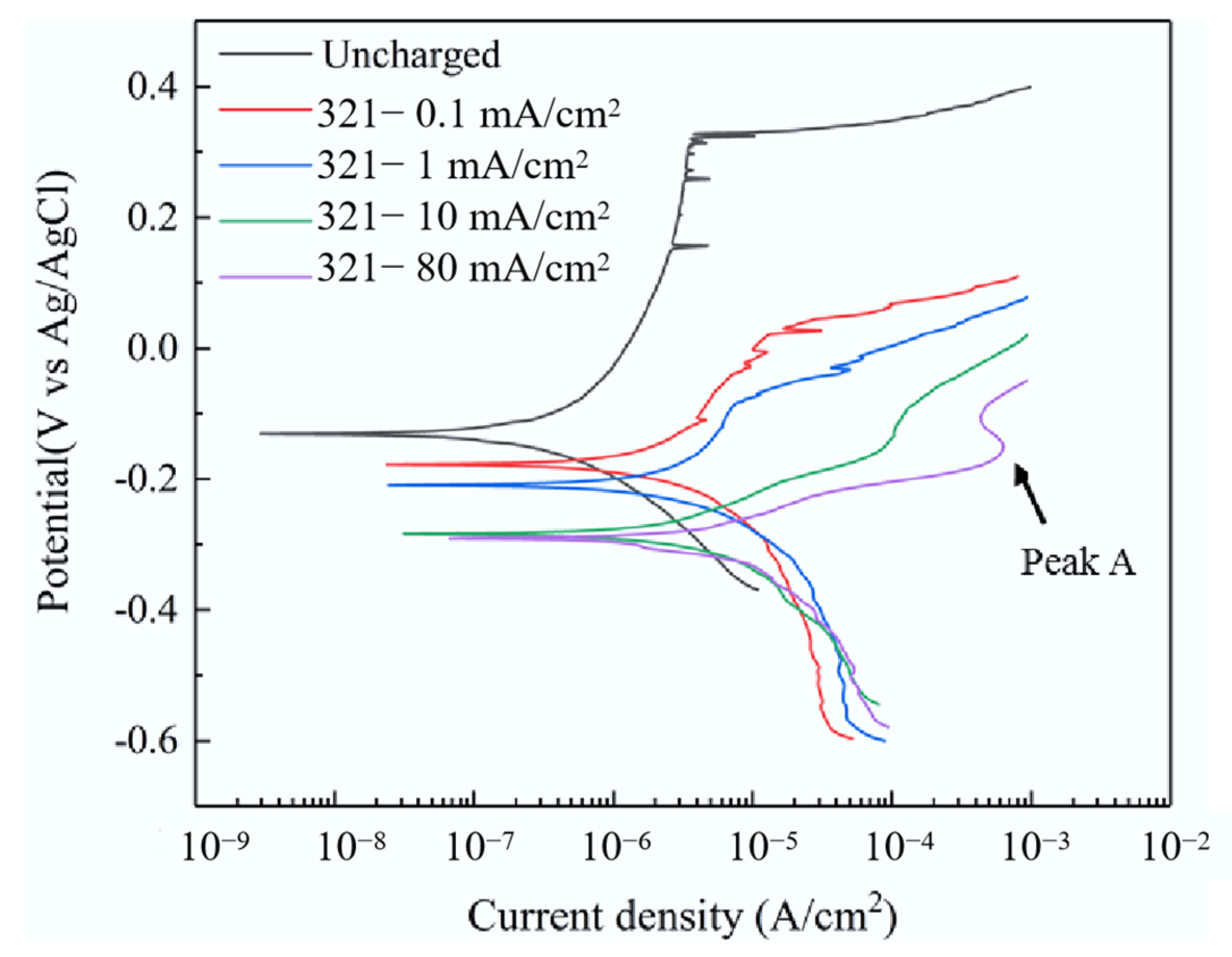 Materials 15 07010 g006