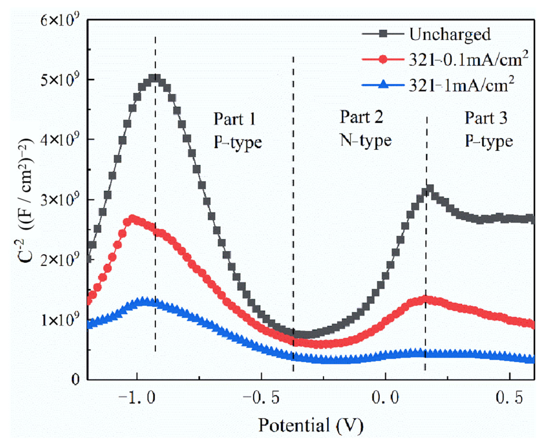 Materials 15 07010 g009