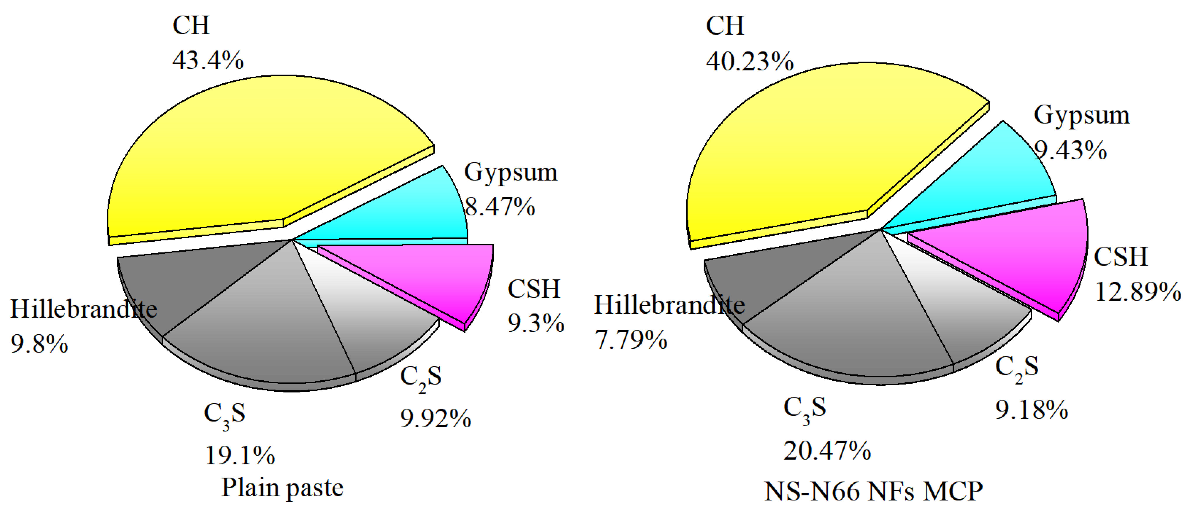 Materials 15 07011 g006 Materials 15 07011 g006