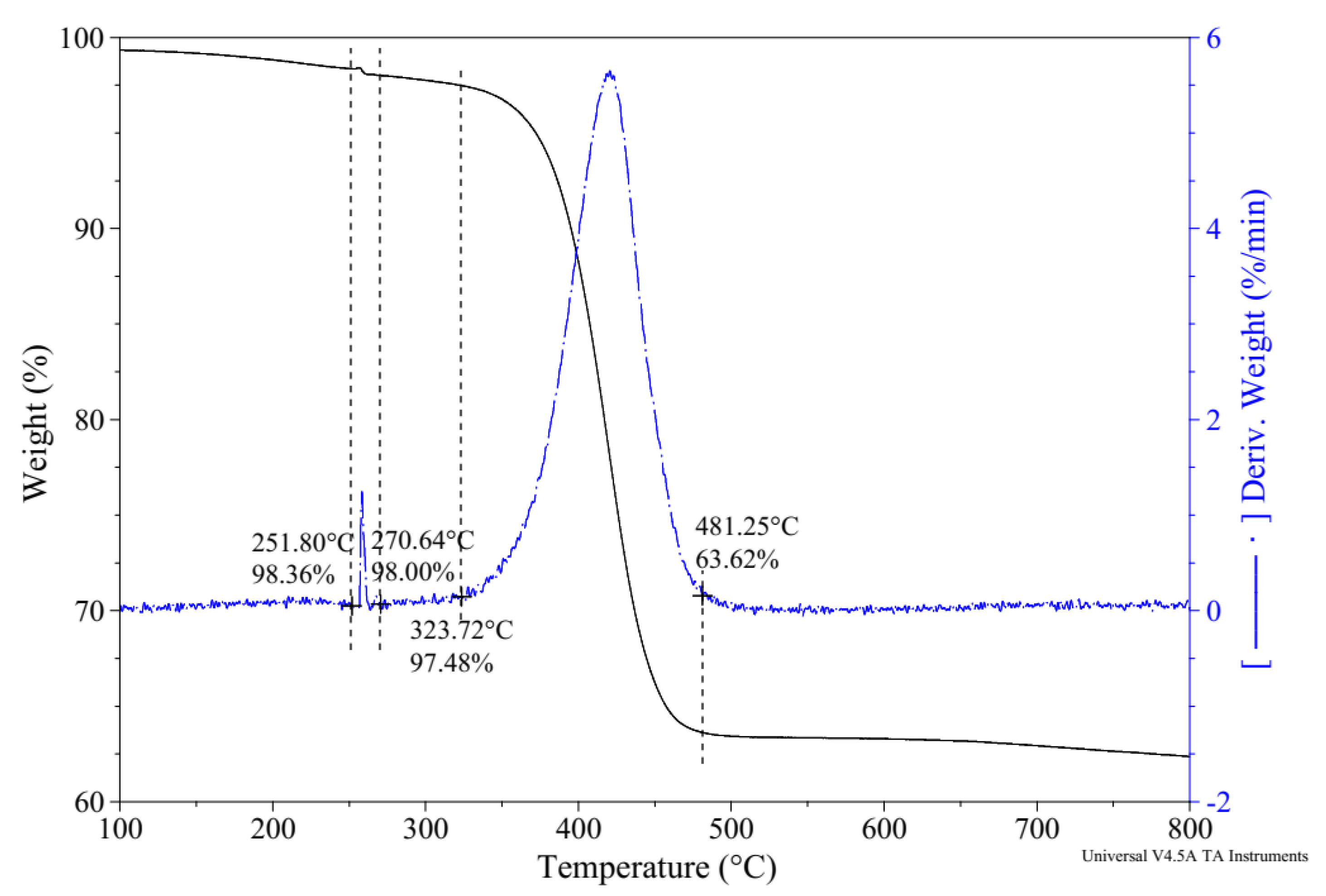 Materials 15 07011 g007 Materials 15 07011 g007