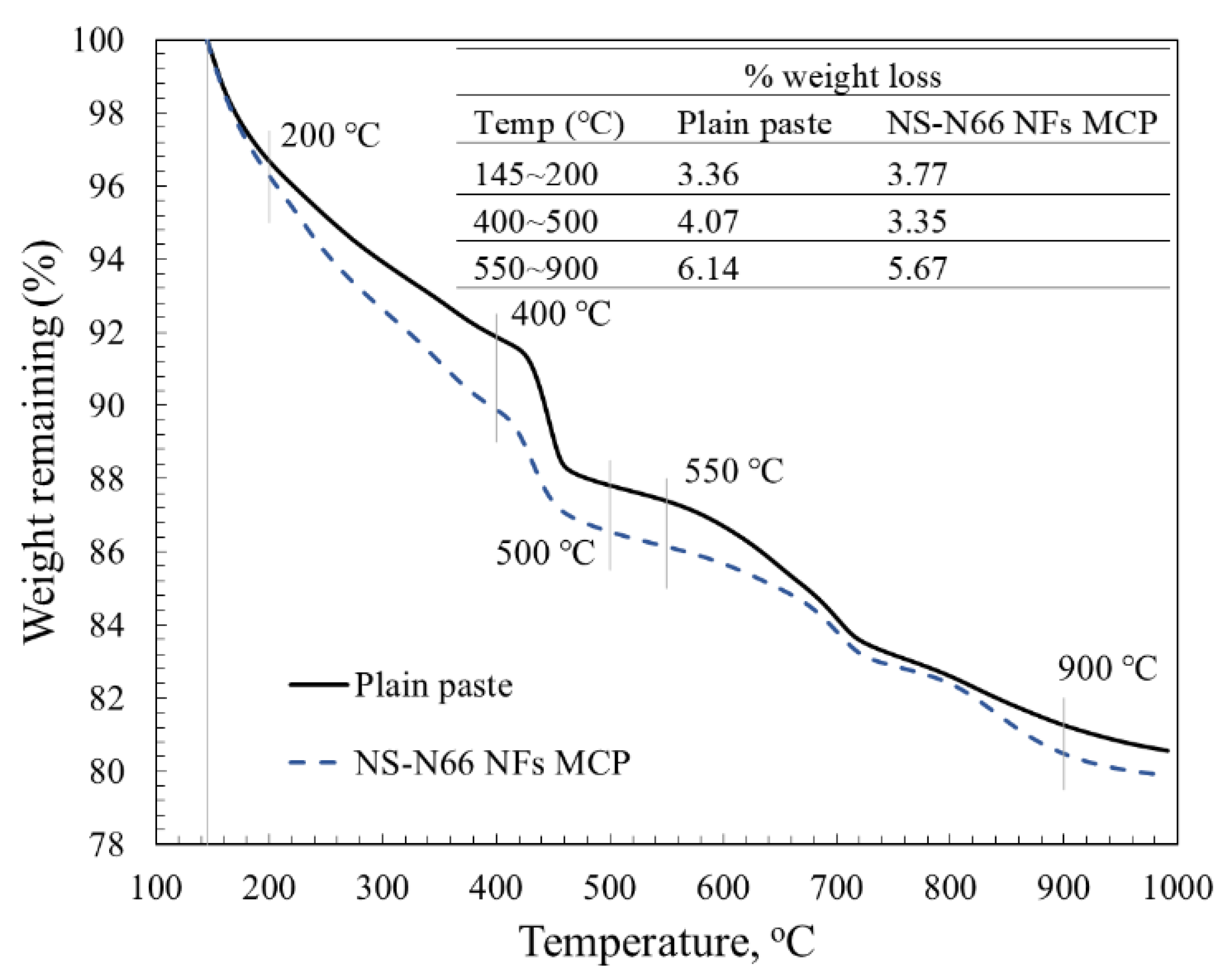 Materials 15 07011 g008 Materials 15 07011 g008