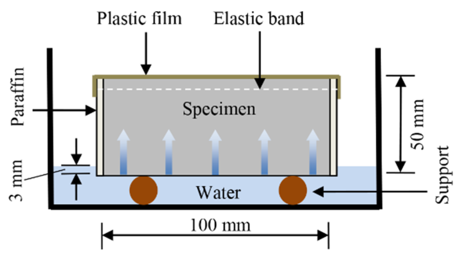 Materials 15 07013 g003 Materials 15 07013 g003