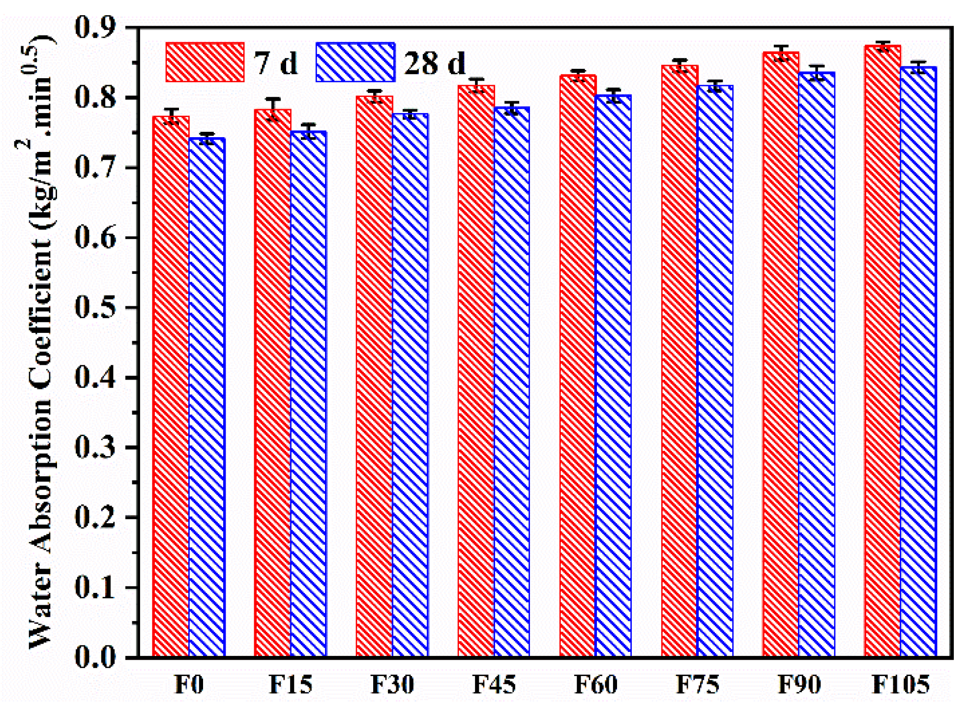 Materials 15 07013 g009 Materials 15 07013 g009