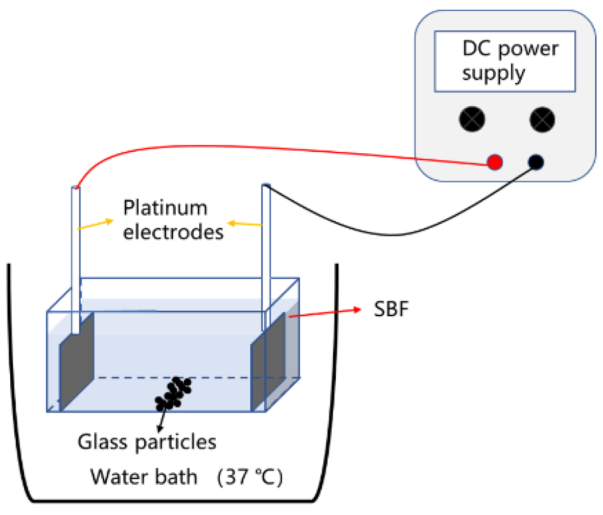 Materials 15 07015 g002 Materials 15 07015 g002