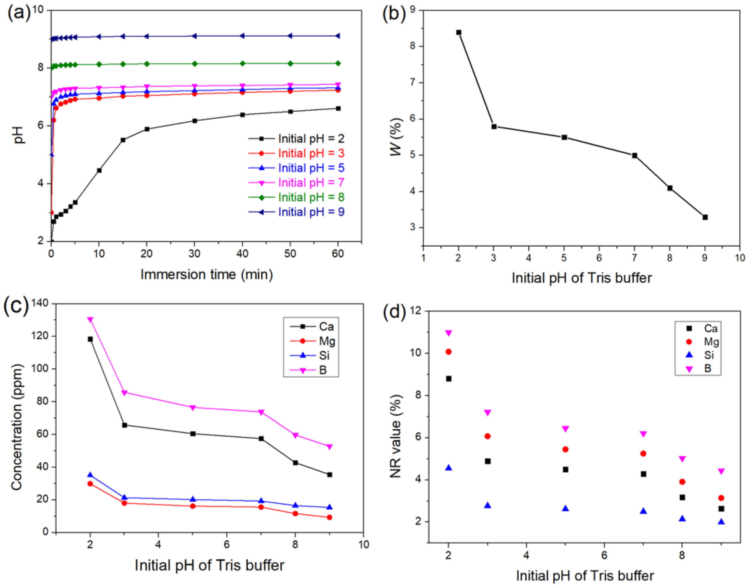 Materials 15 07015 g003 Materials 15 07015 g003