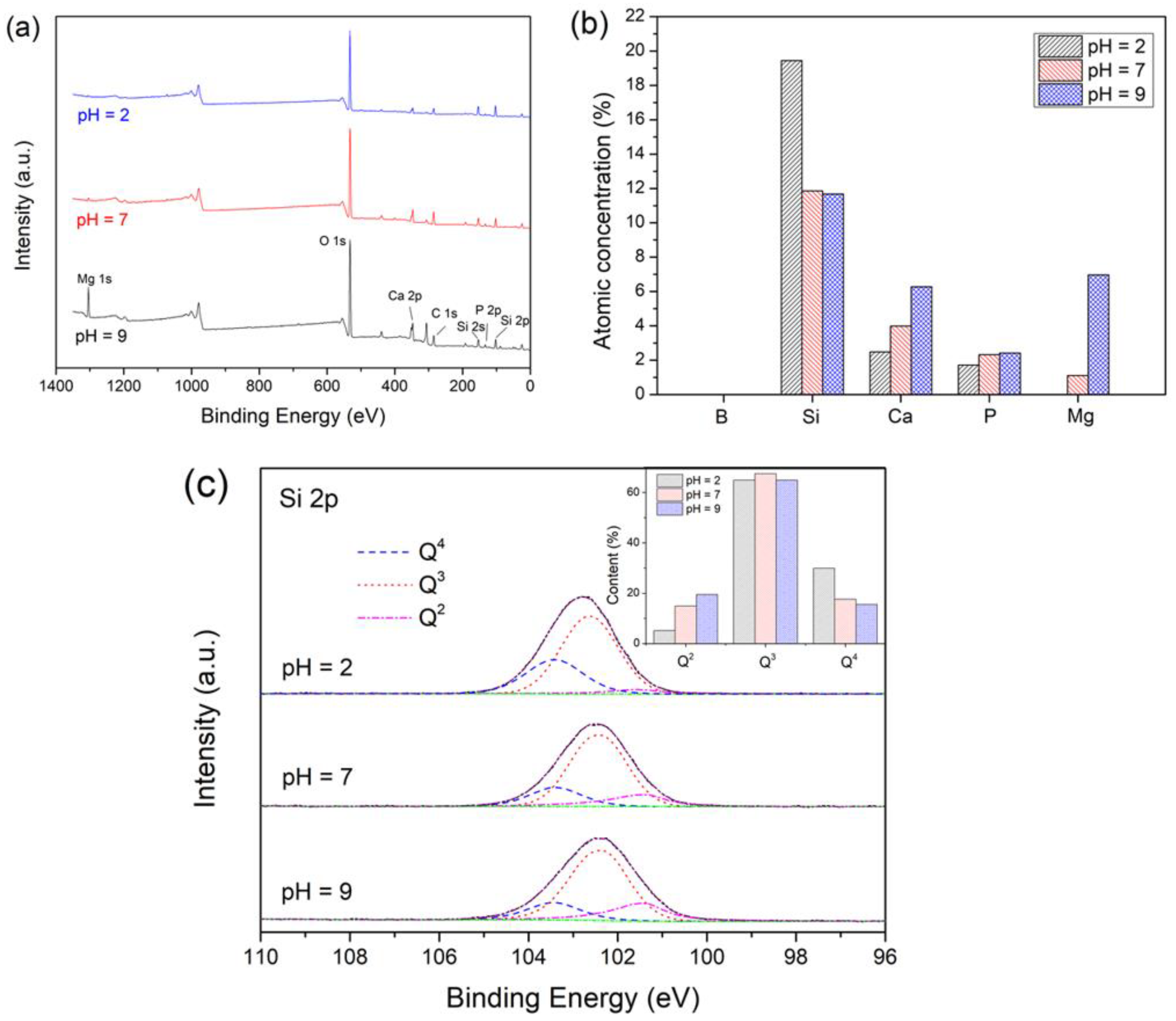 Materials 15 07015 g004 Materials 15 07015 g004