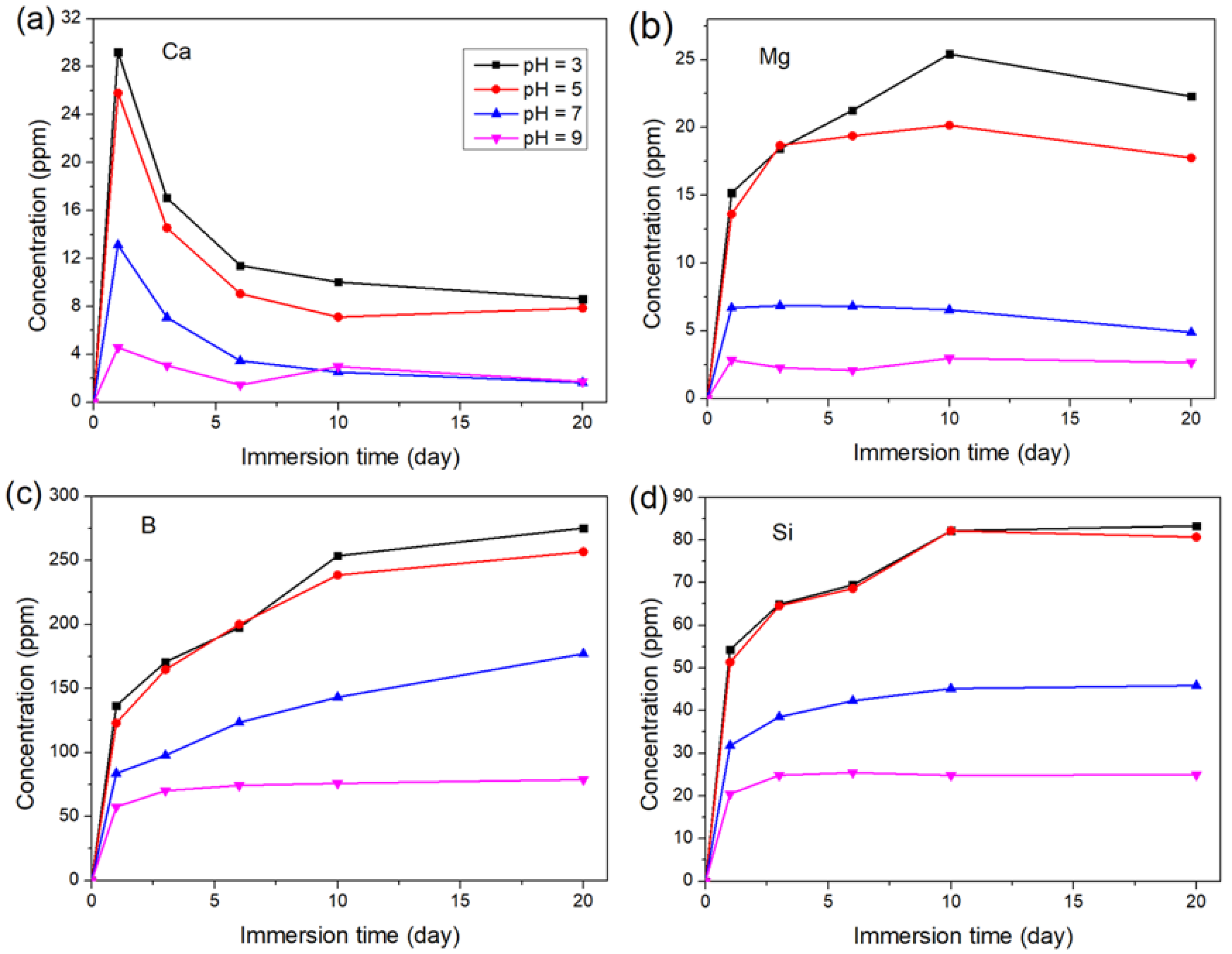 Materials 15 07015 g006 Materials 15 07015 g006