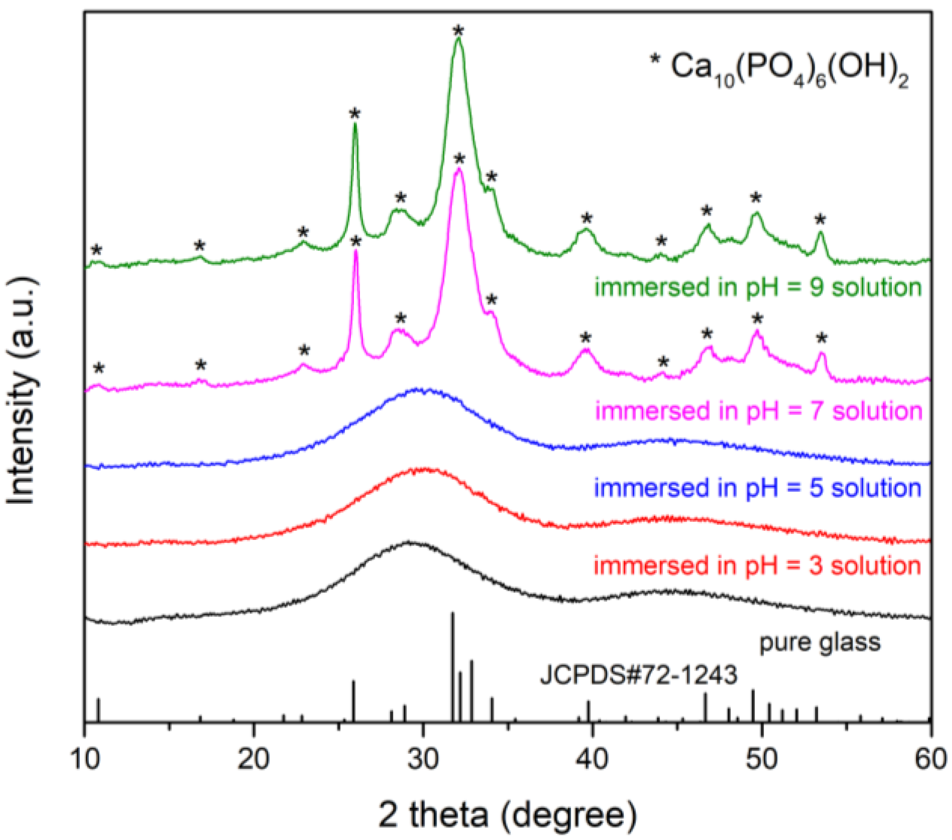 Materials 15 07015 g007 Materials 15 07015 g007