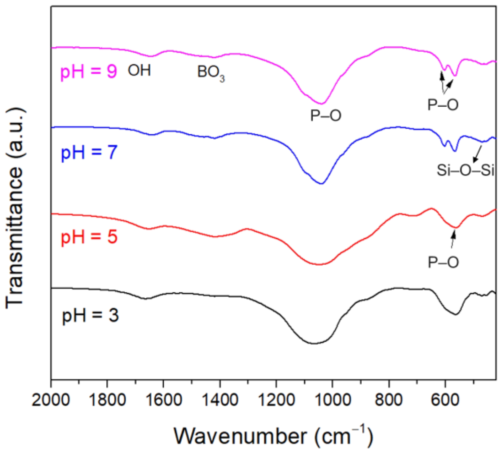 Materials 15 07015 g008 Materials 15 07015 g008