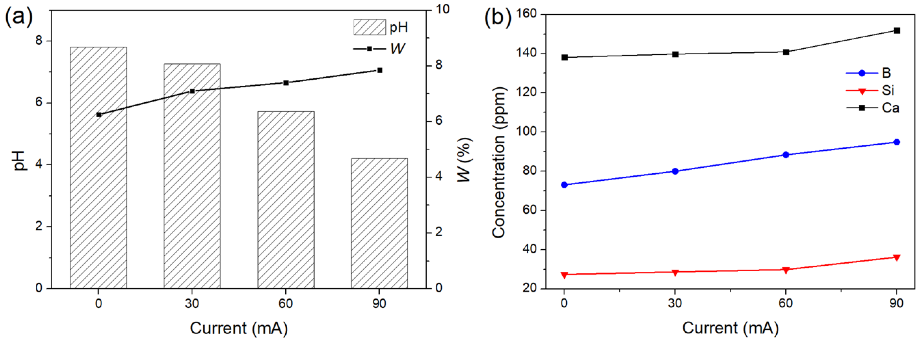 Materials 15 07015 g010 Materials 15 07015 g010