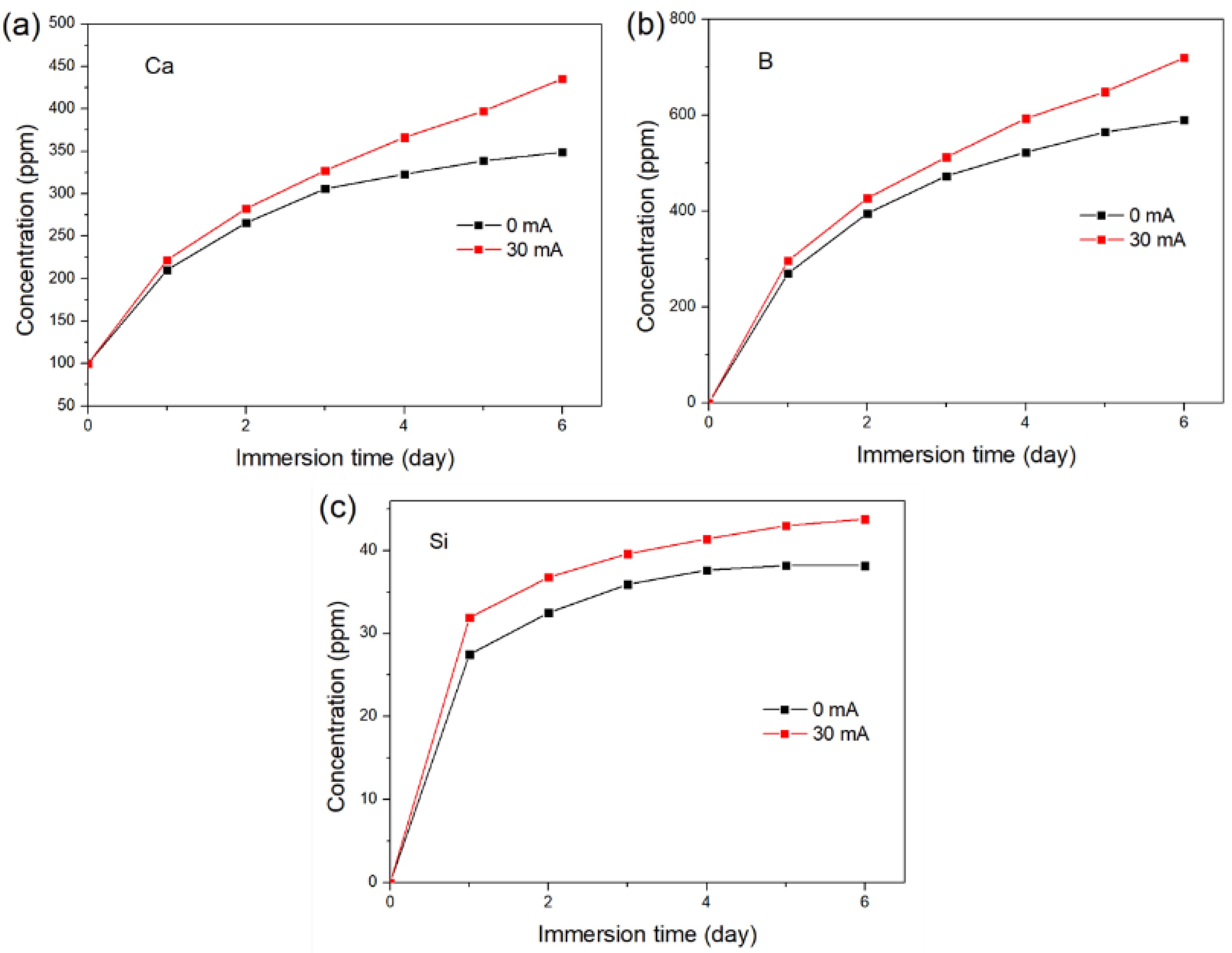 Materials 15 07015 g011 Materials 15 07015 g011