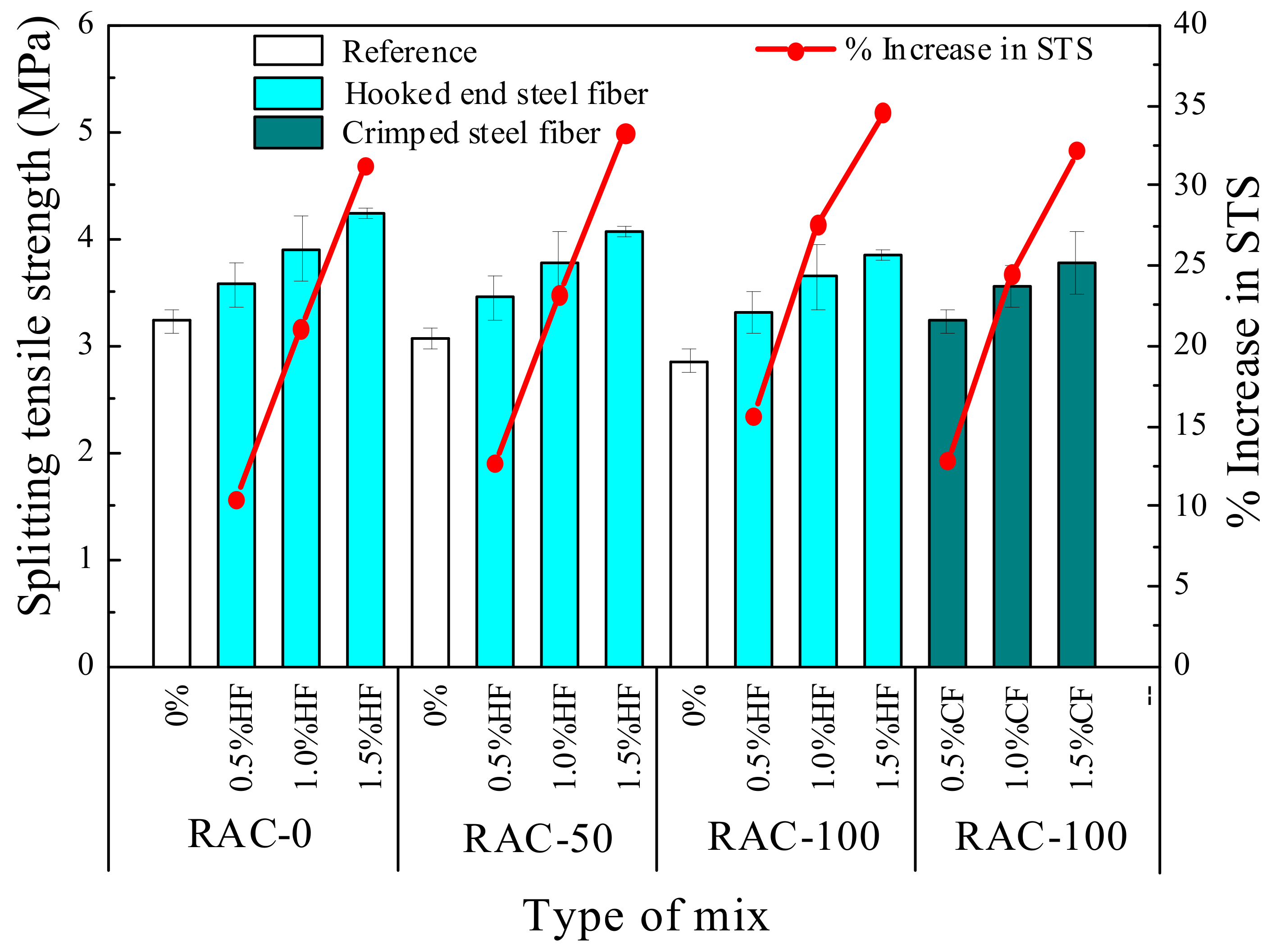 Materials 15 07029 g007 Materials 15 07029 g007