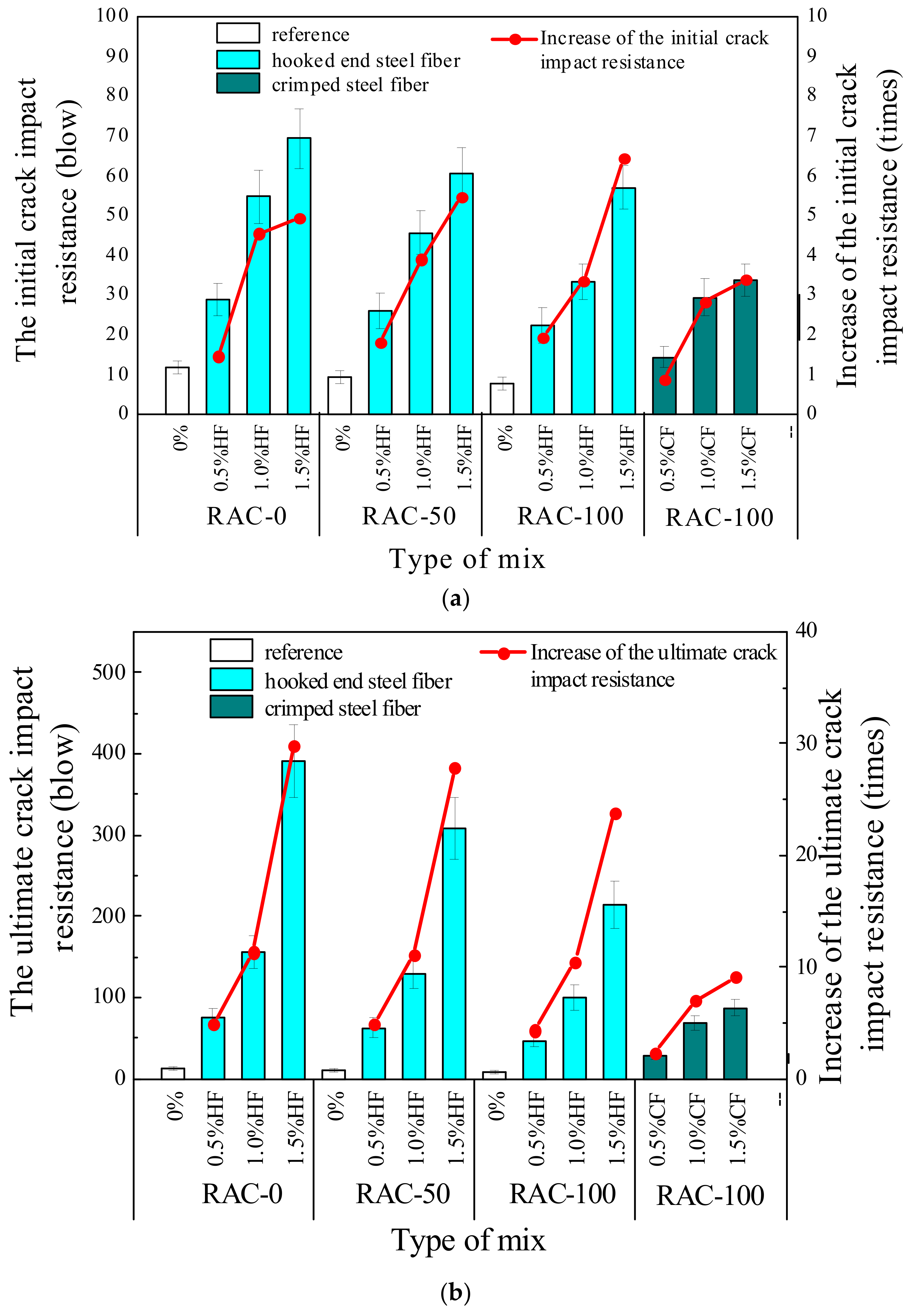 Materials 15 07029 g009a Materials 15 07029 g009a