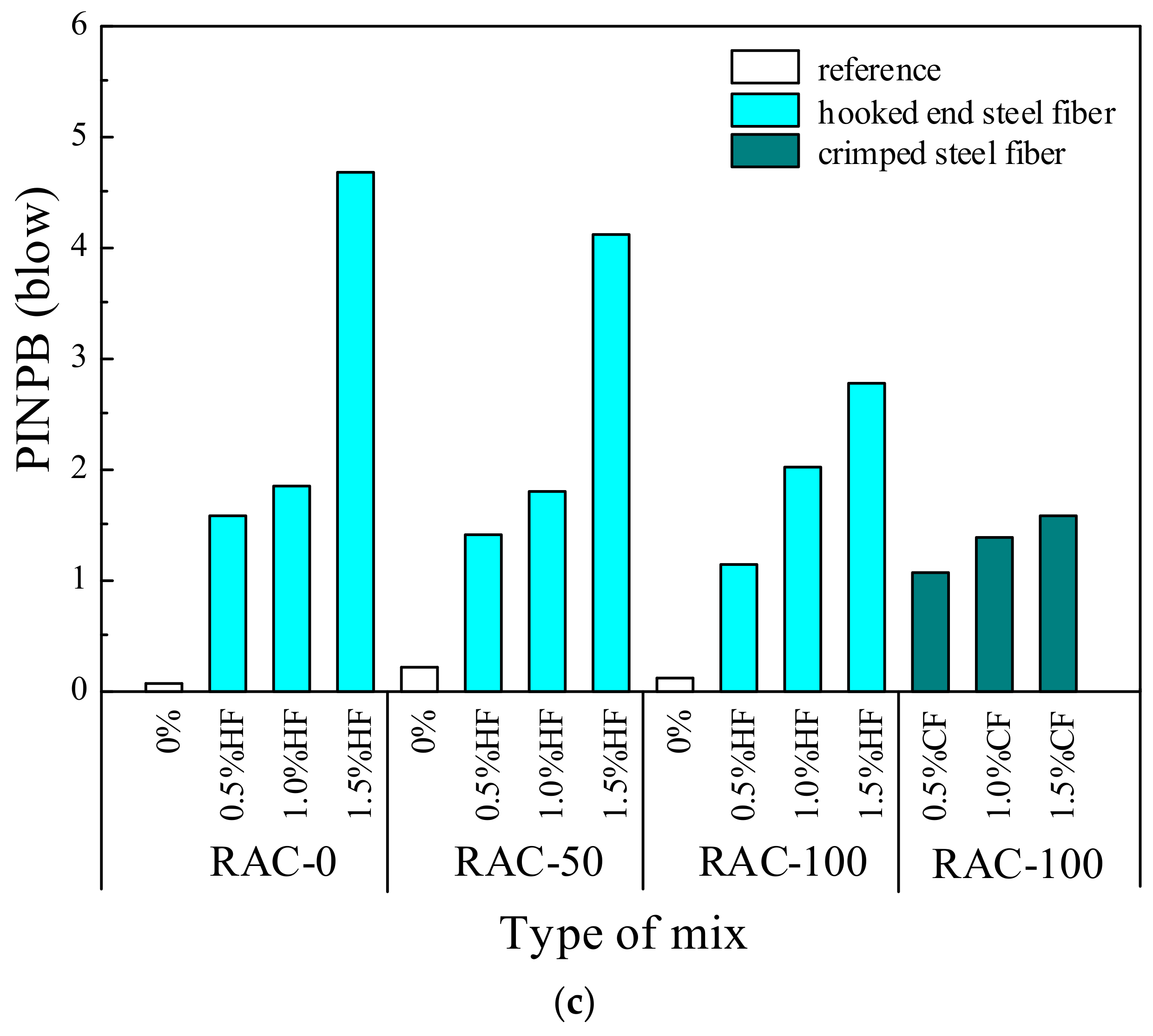 Materials 15 07029 g009b Materials 15 07029 g009b