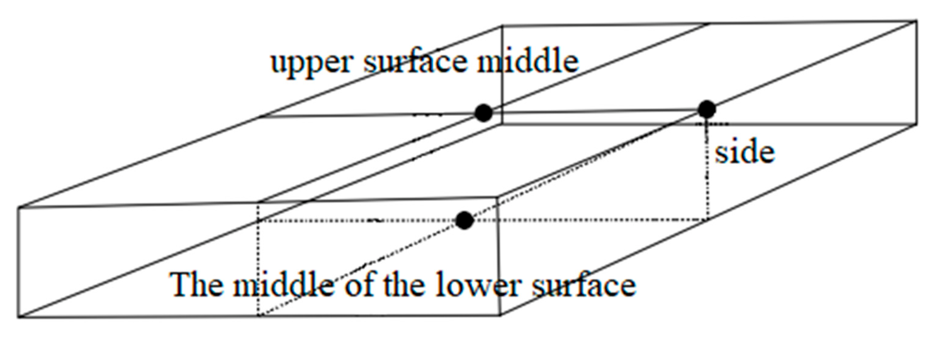 Materials 15 07033 g003