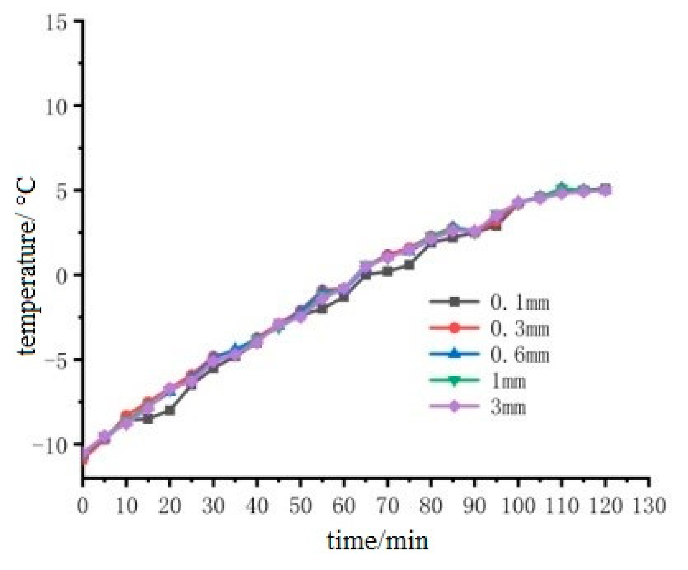 Materials 15 07033 g016