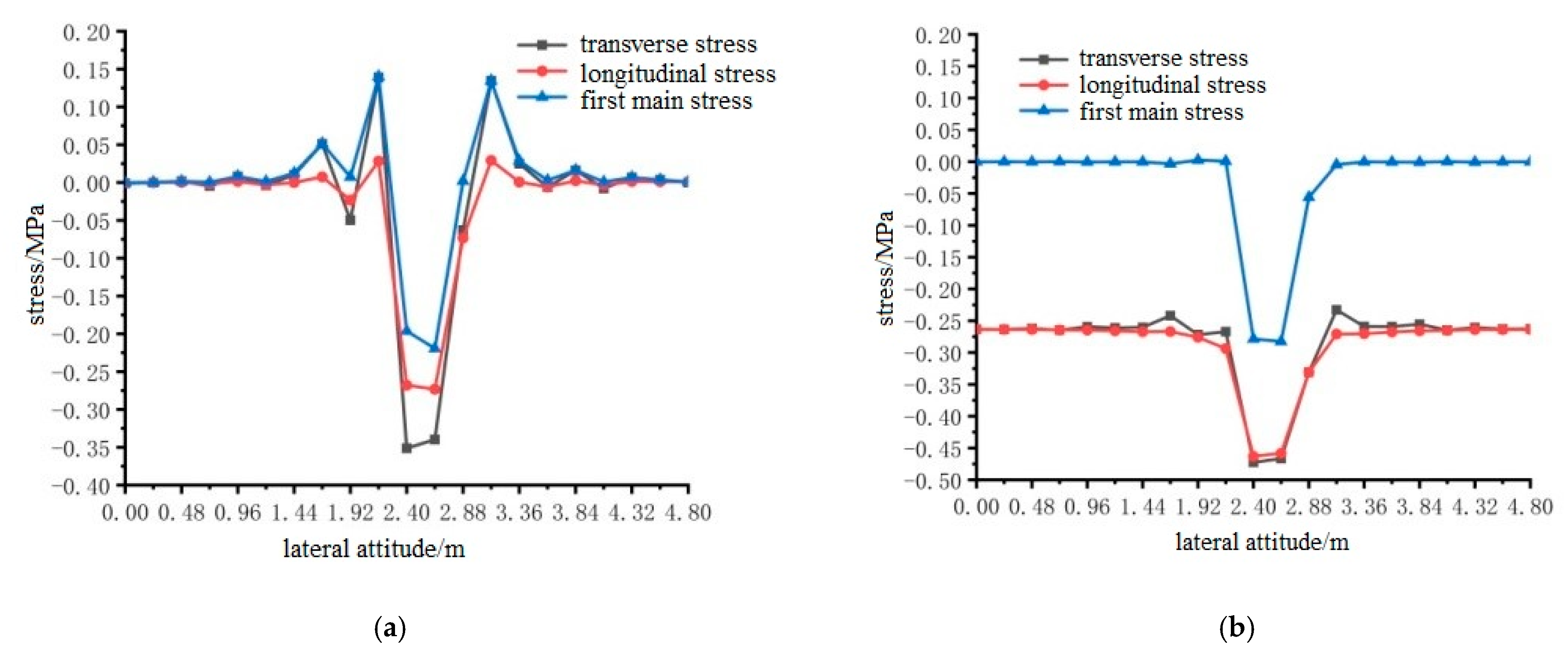 Materials 15 07033 g025