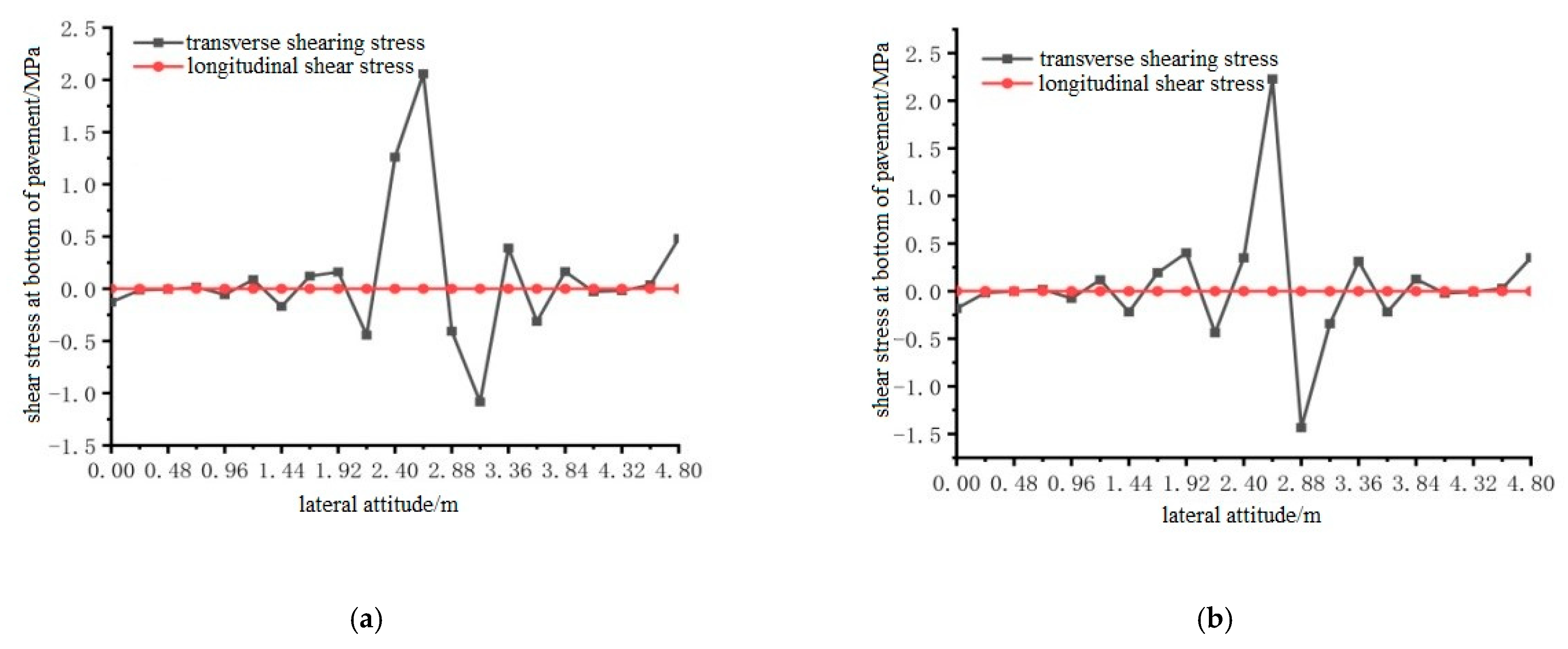 Materials 15 07033 g032