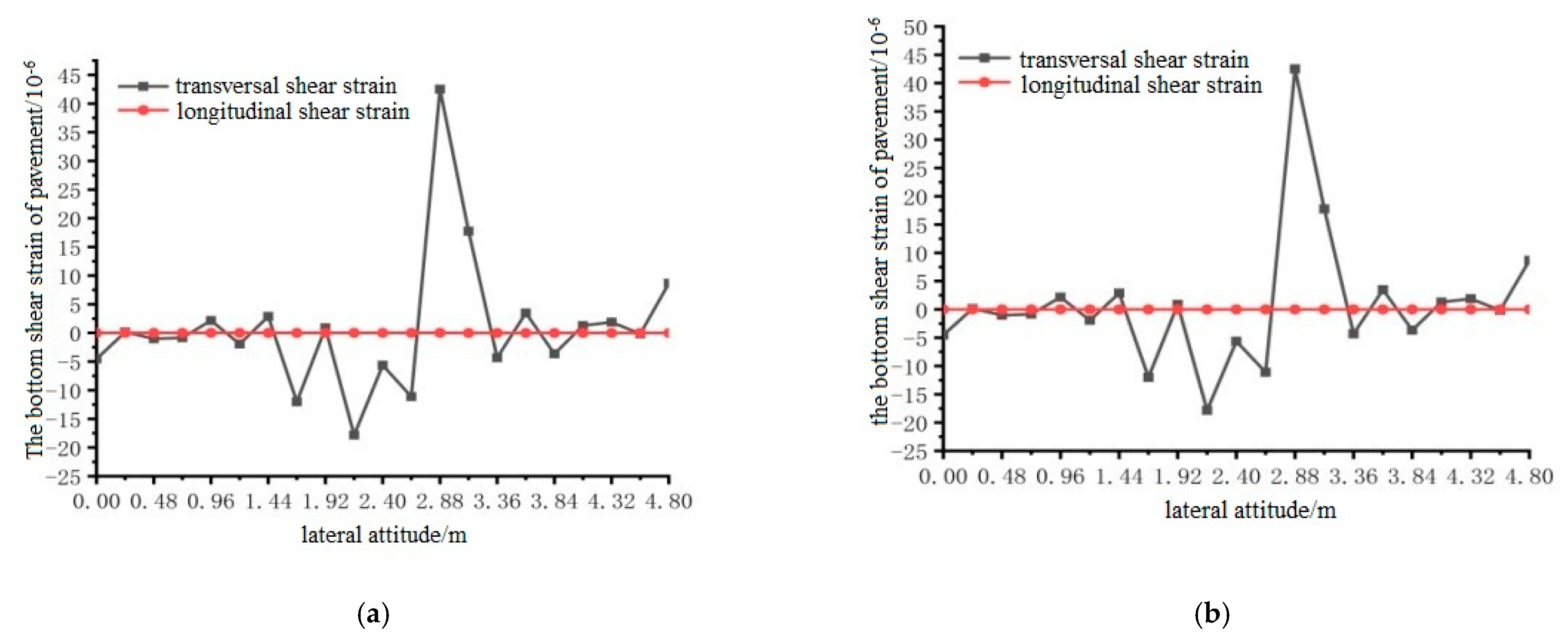 Materials 15 07033 g034