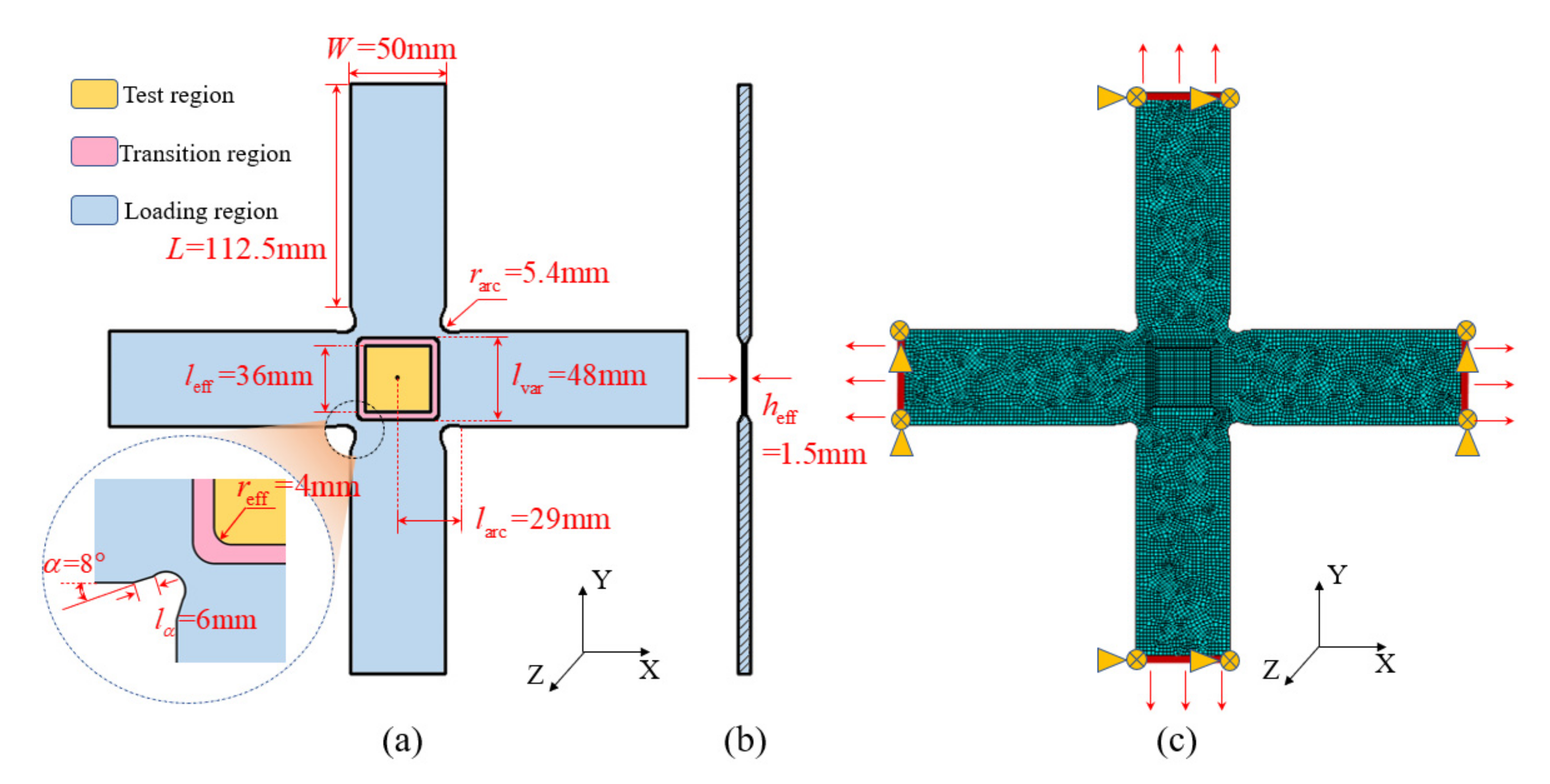 Figure I from FEA of Biaxial and Triaxial braided composite for