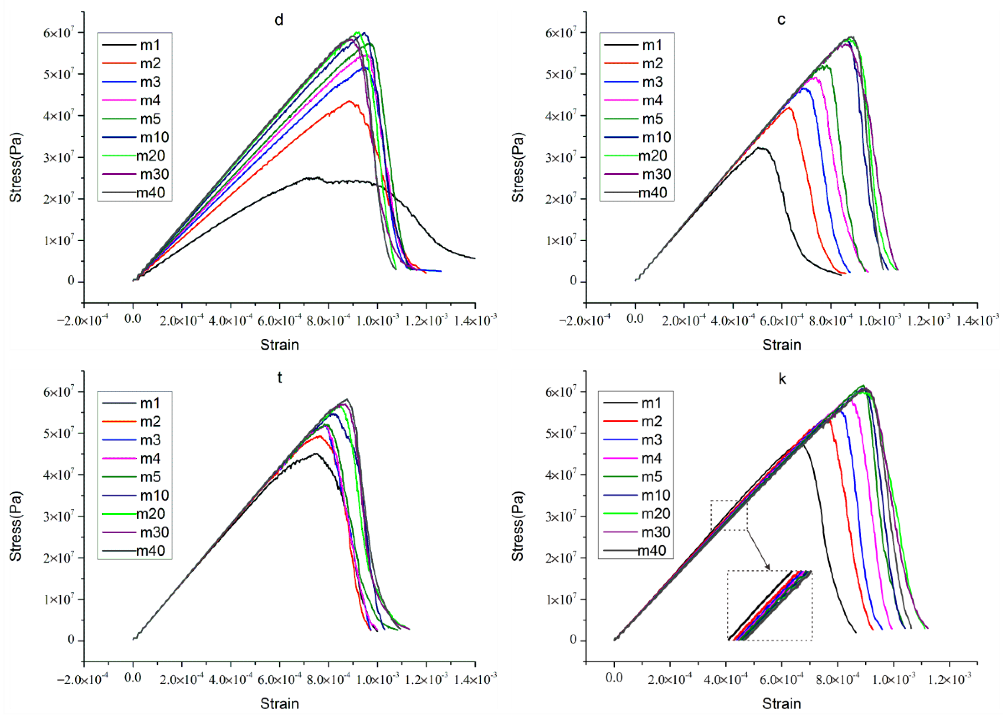 Materials 15 07035 g006 Materials 15 07035 g006