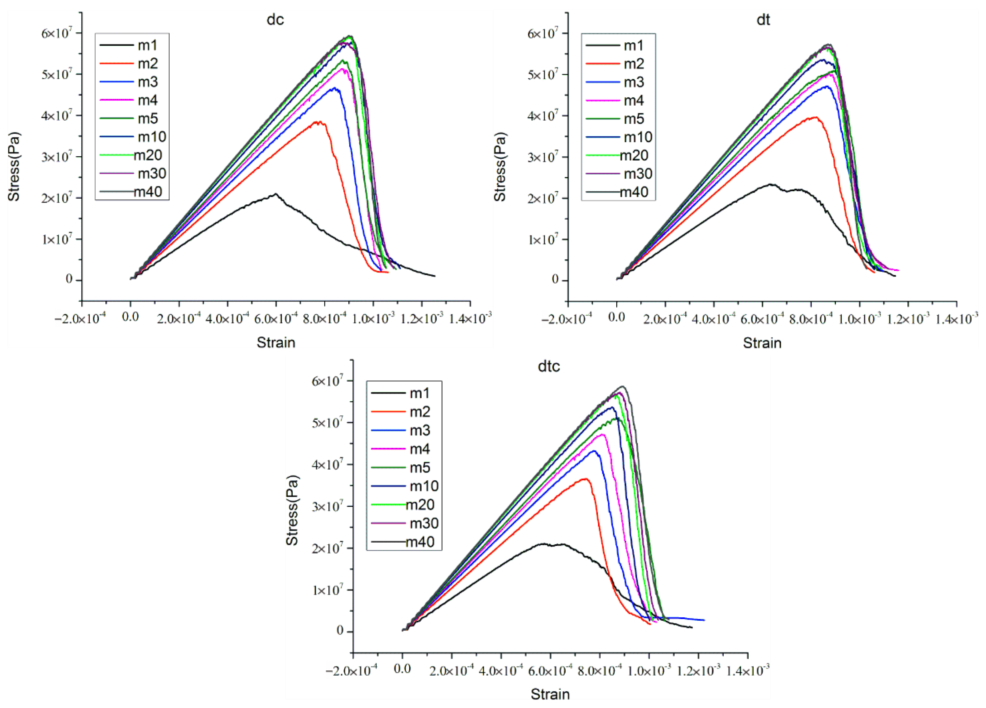 Materials 15 07035 g007 Materials 15 07035 g007