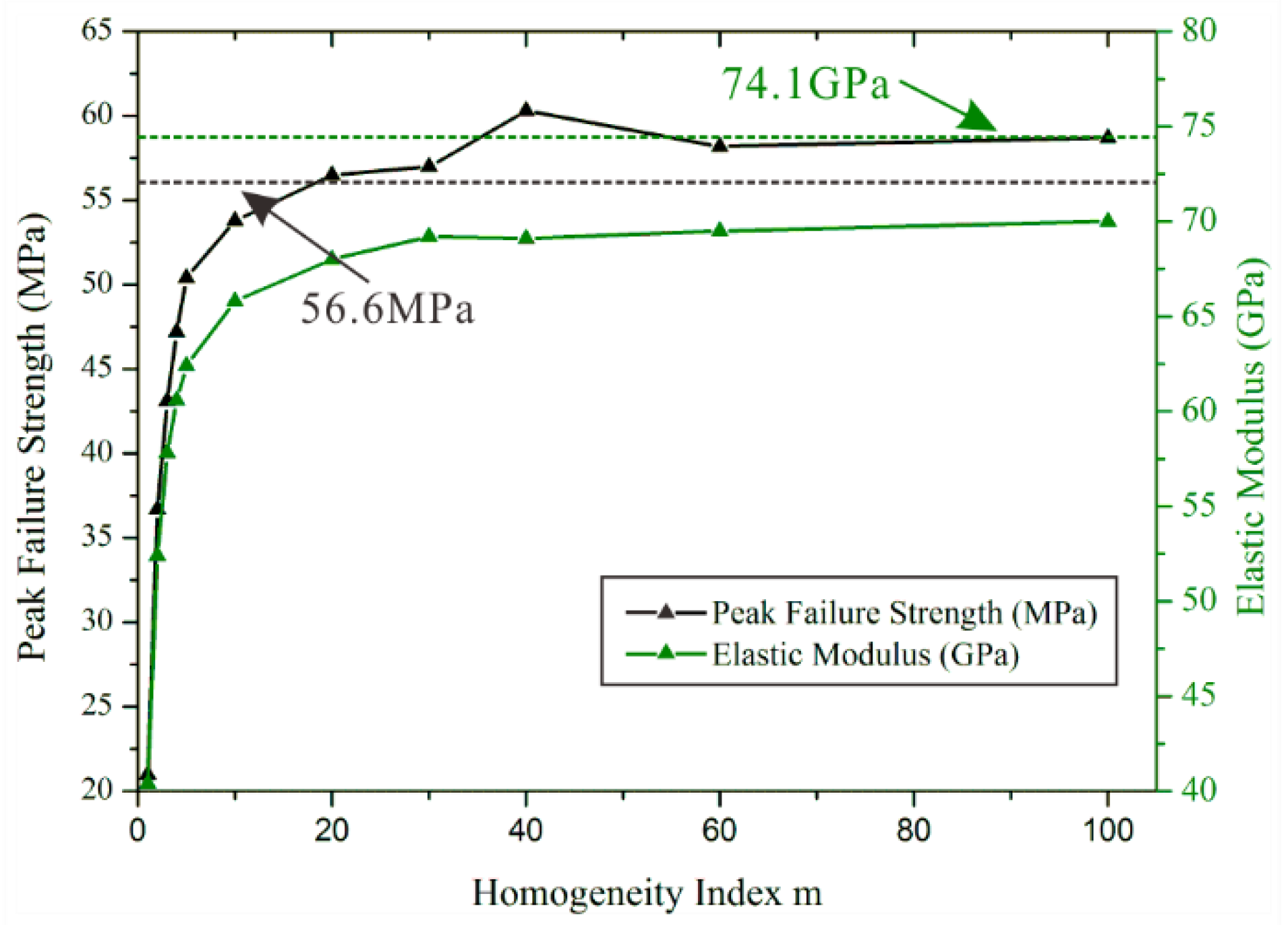 Materials 15 07035 g014 Materials 15 07035 g014