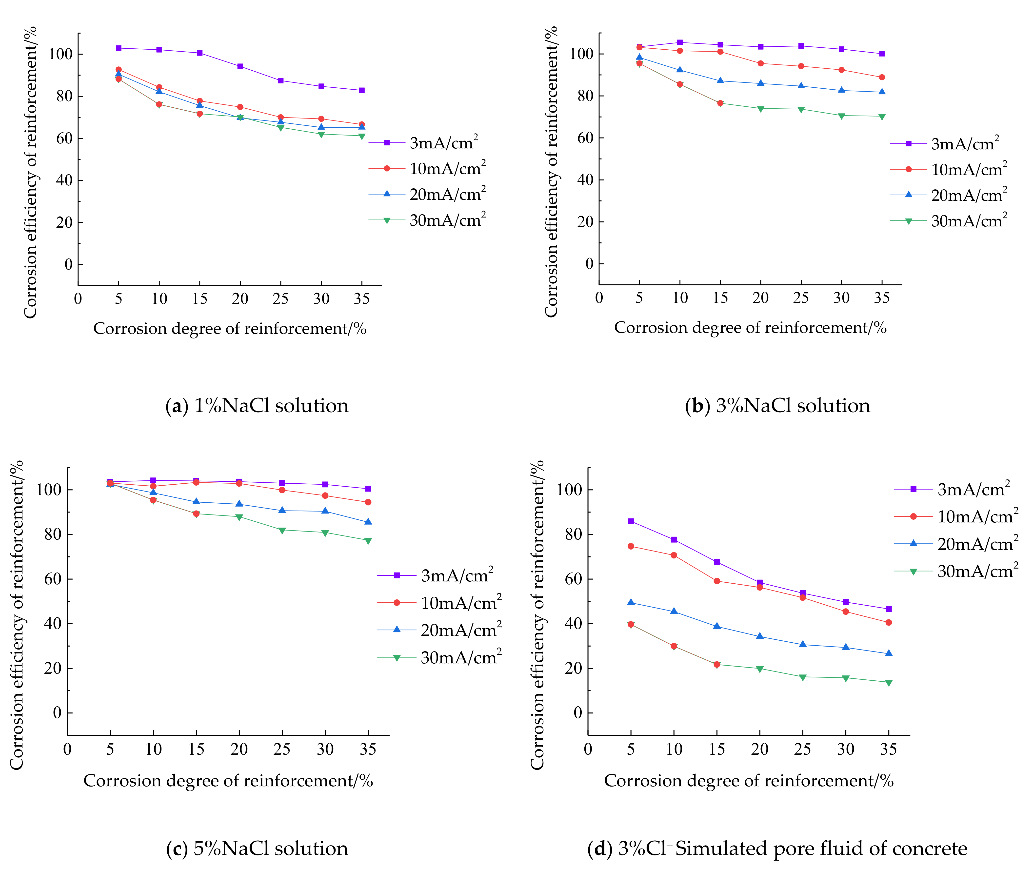 Materials 15 07040 g004a