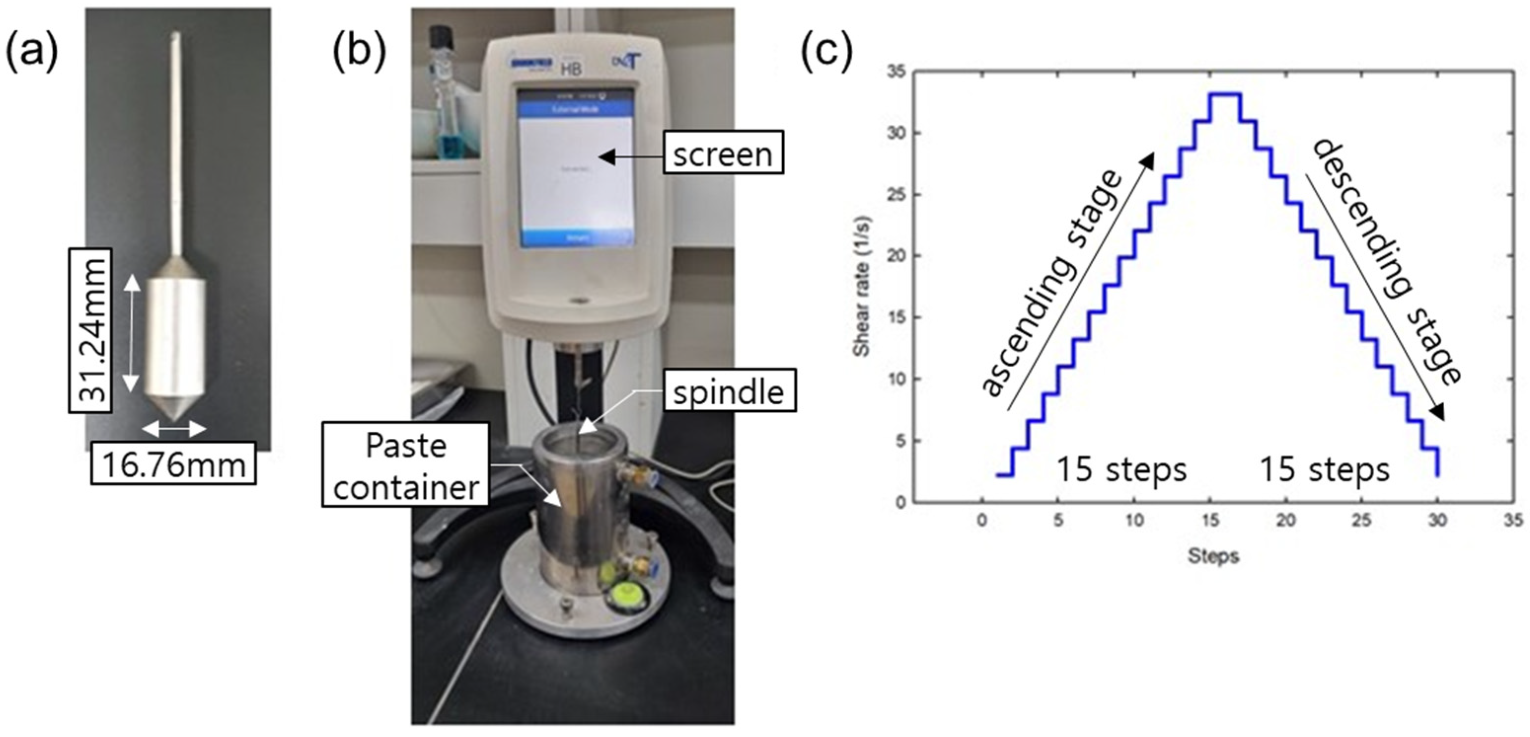 Materials 15 07044 g003