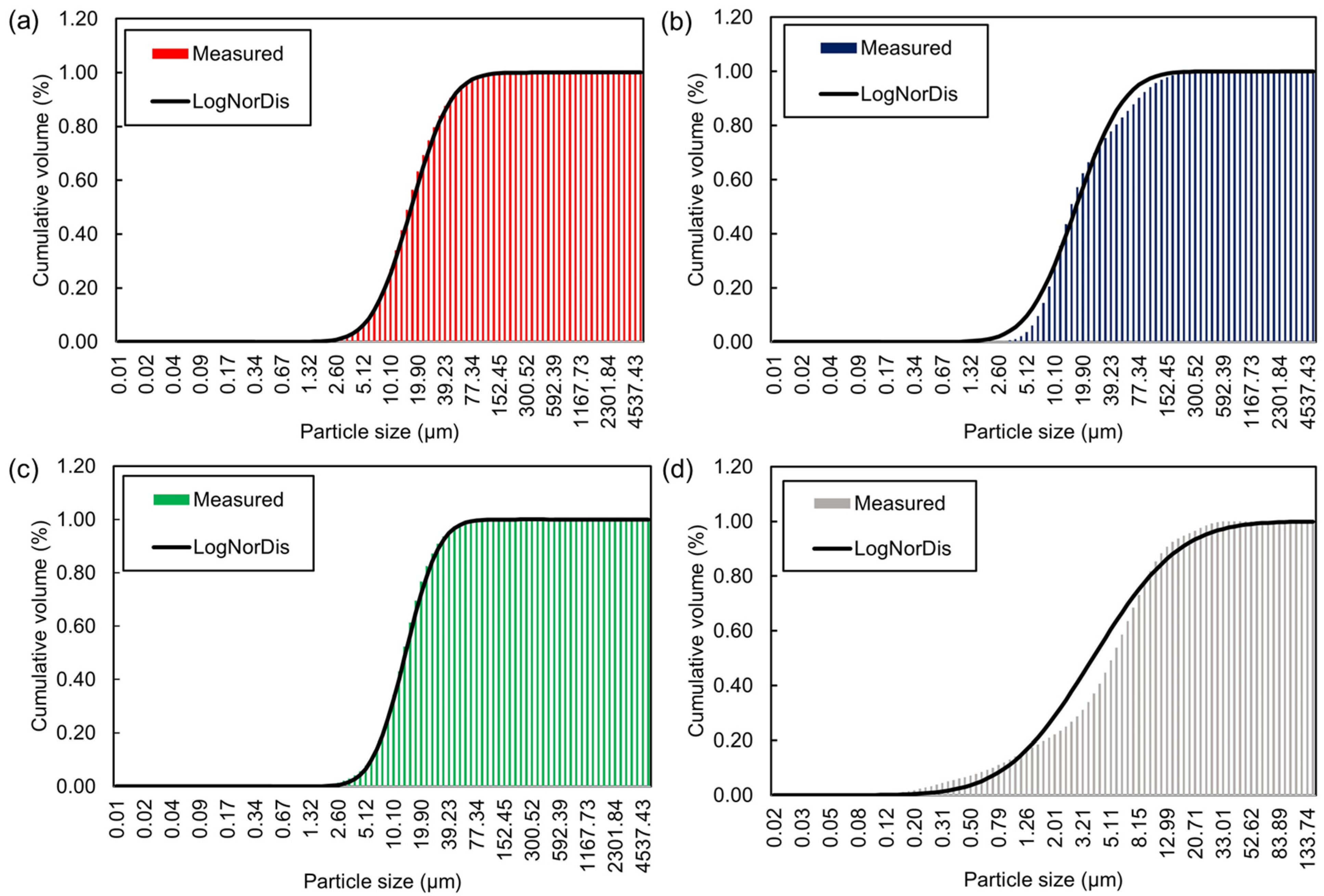 Materials 15 07044 g005
