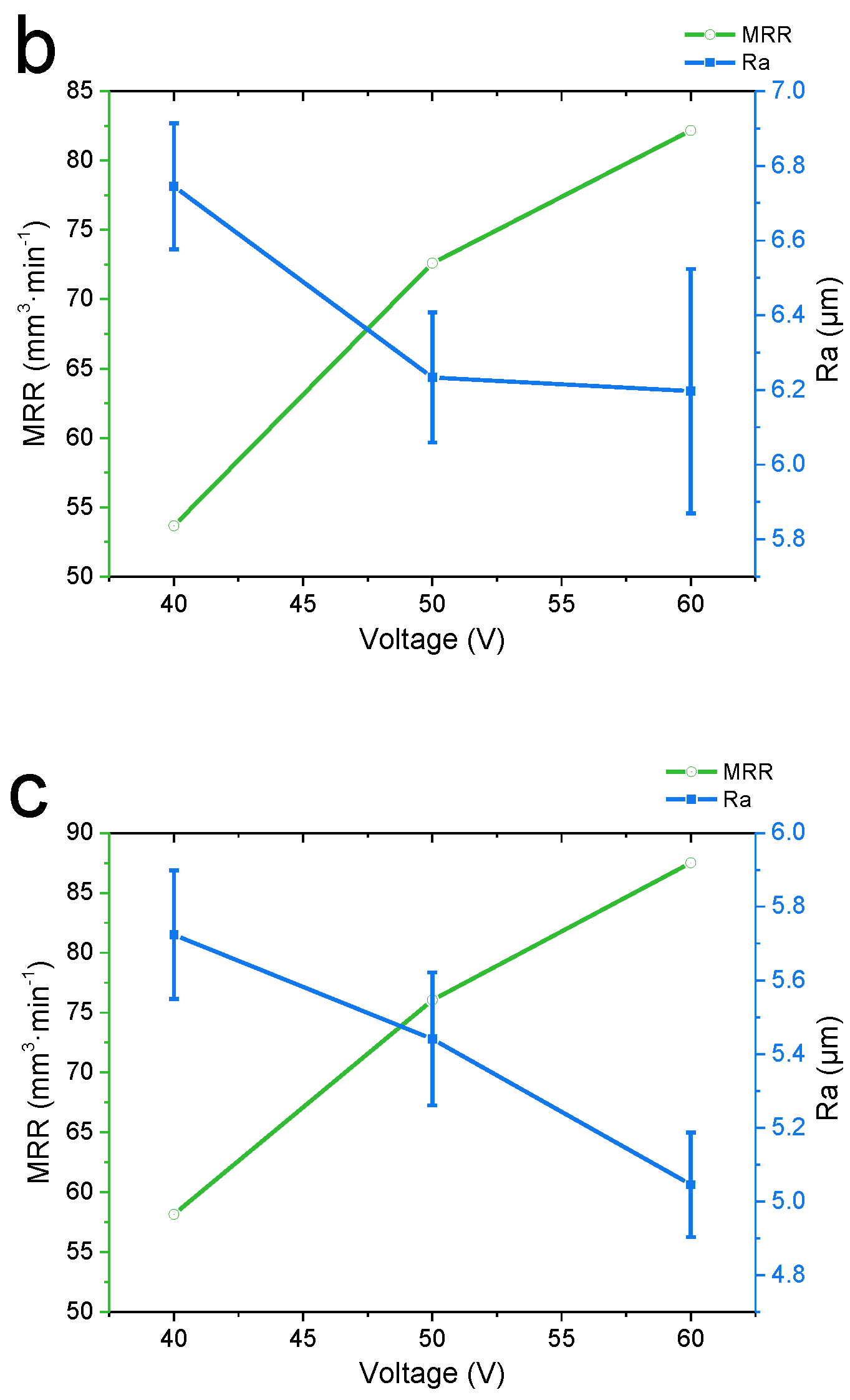 Materials 15 07046 g004b