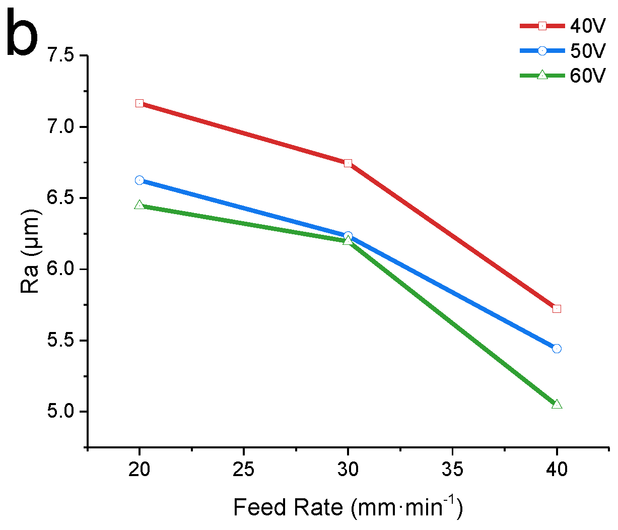 Materials 15 07046 g007b