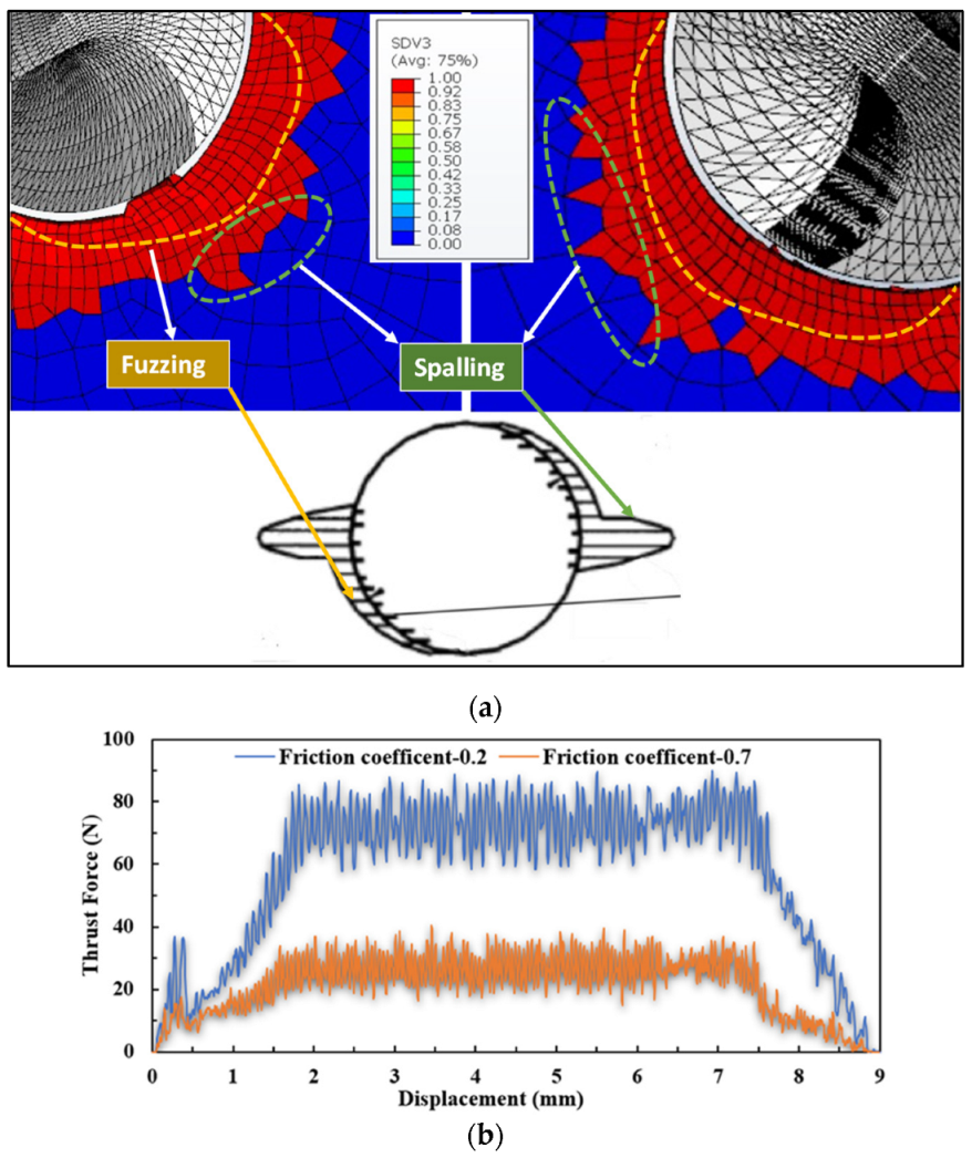 Materials 15 07052 g007 Materials 15 07052 g007