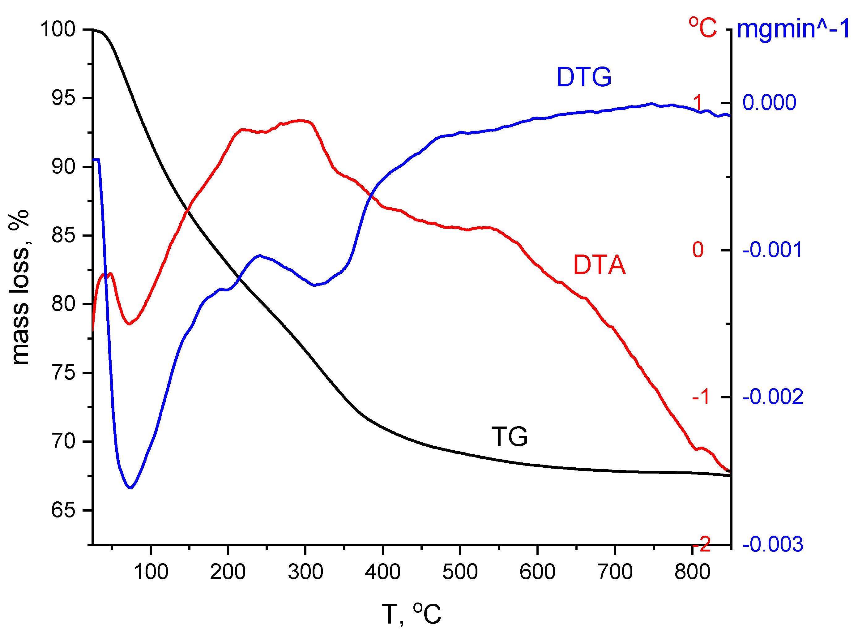 Materials 15 07054 g001 Materials 15 07054 g001