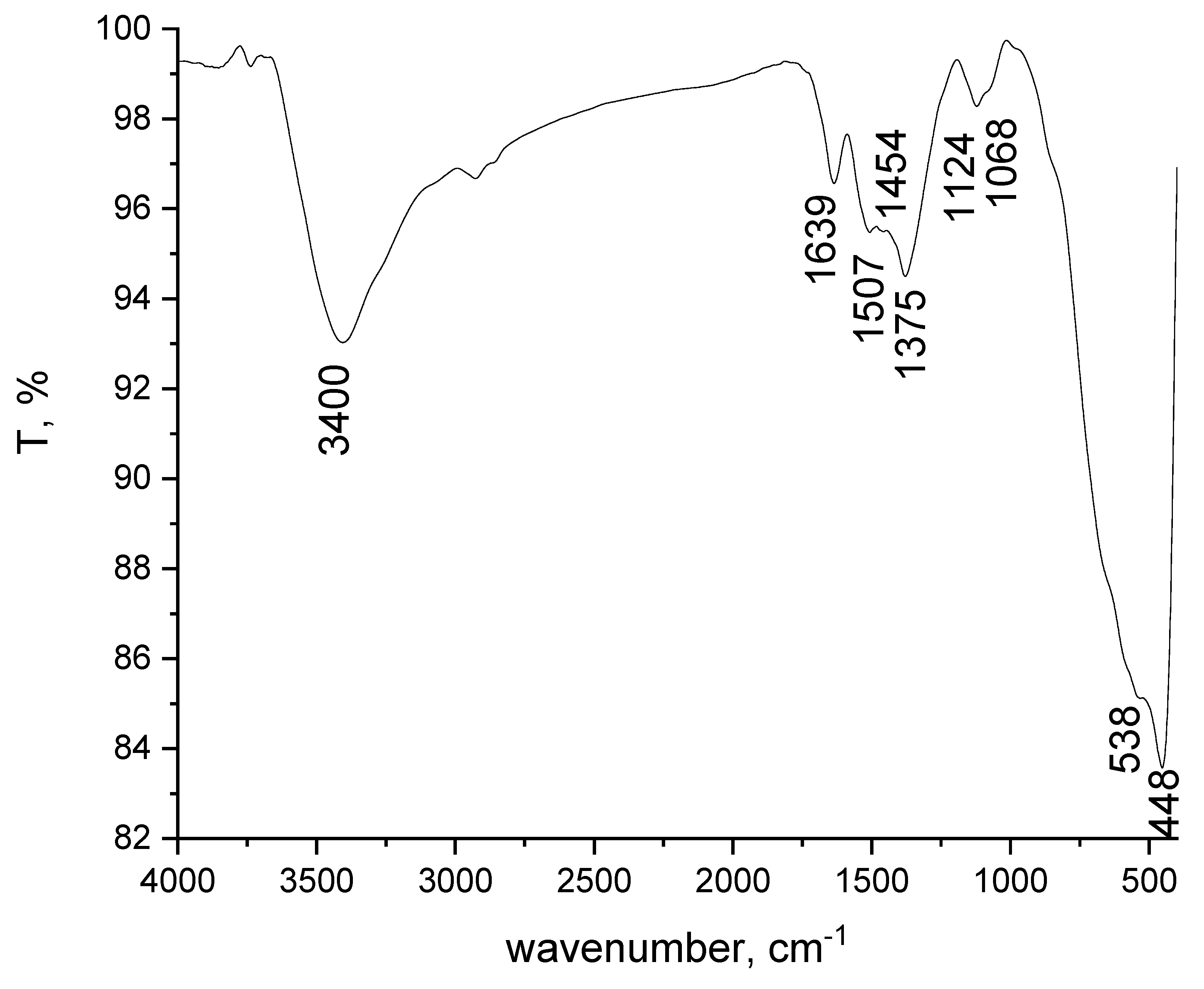 Materials 15 07054 g003 Materials 15 07054 g003