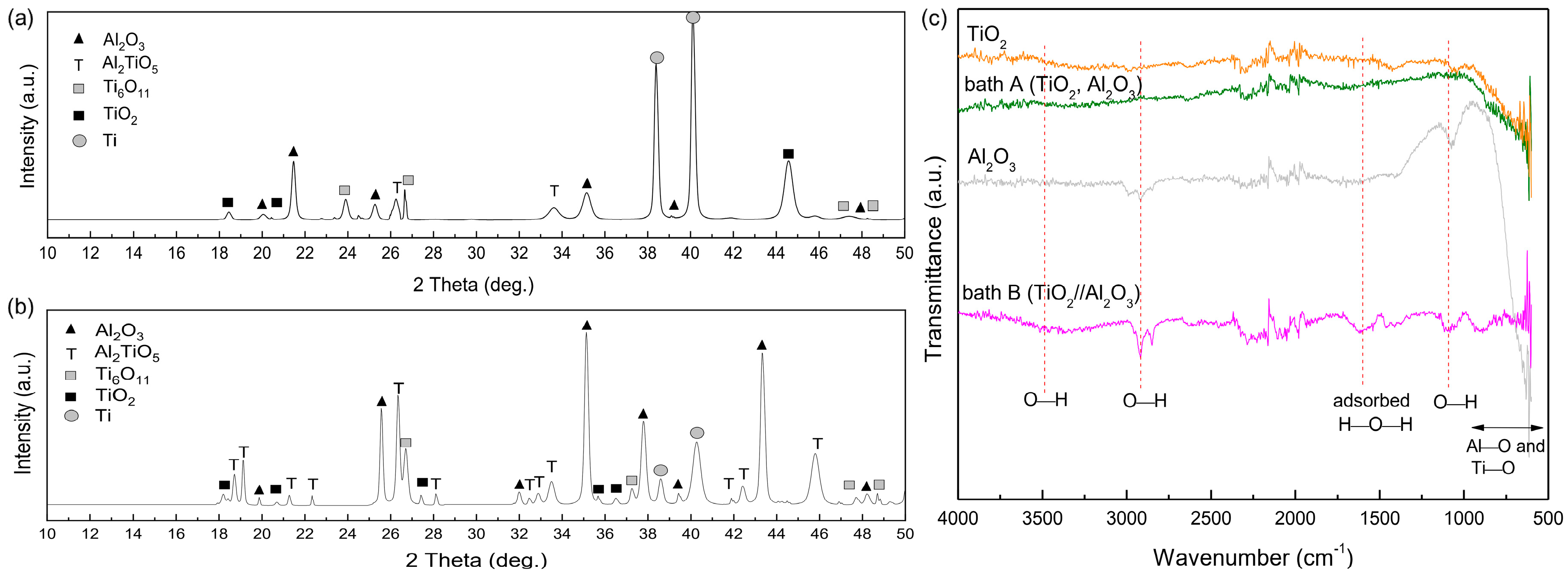 Materials 15 07055 g005 Materials 15 07055 g005