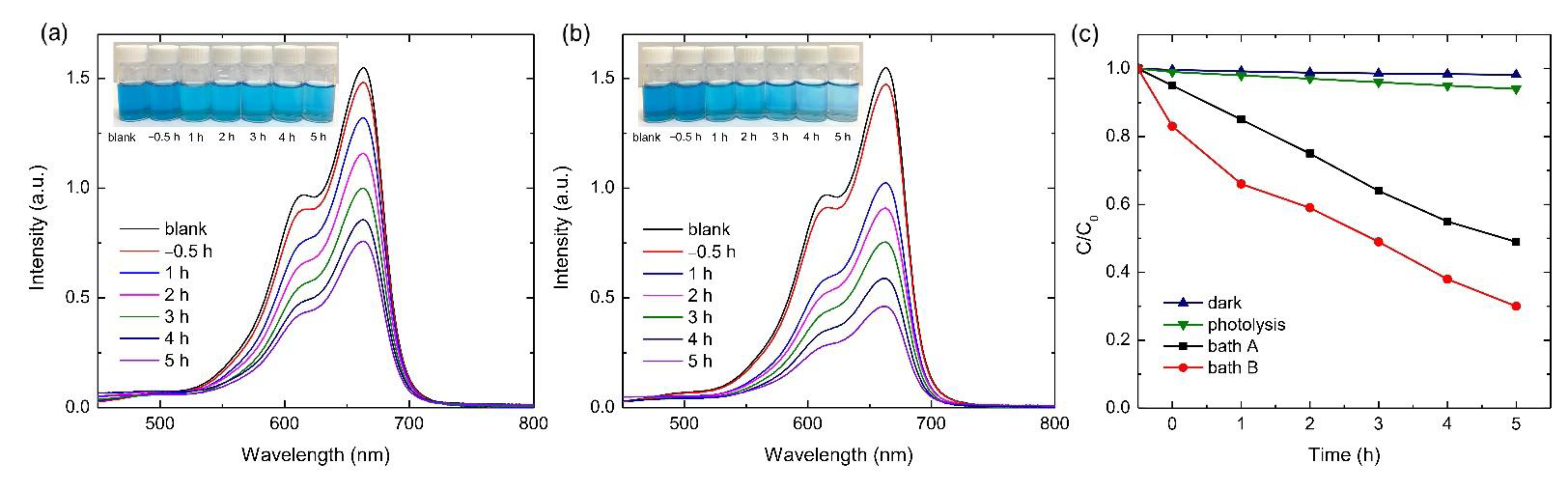 Materials 15 07055 g007 Materials 15 07055 g007