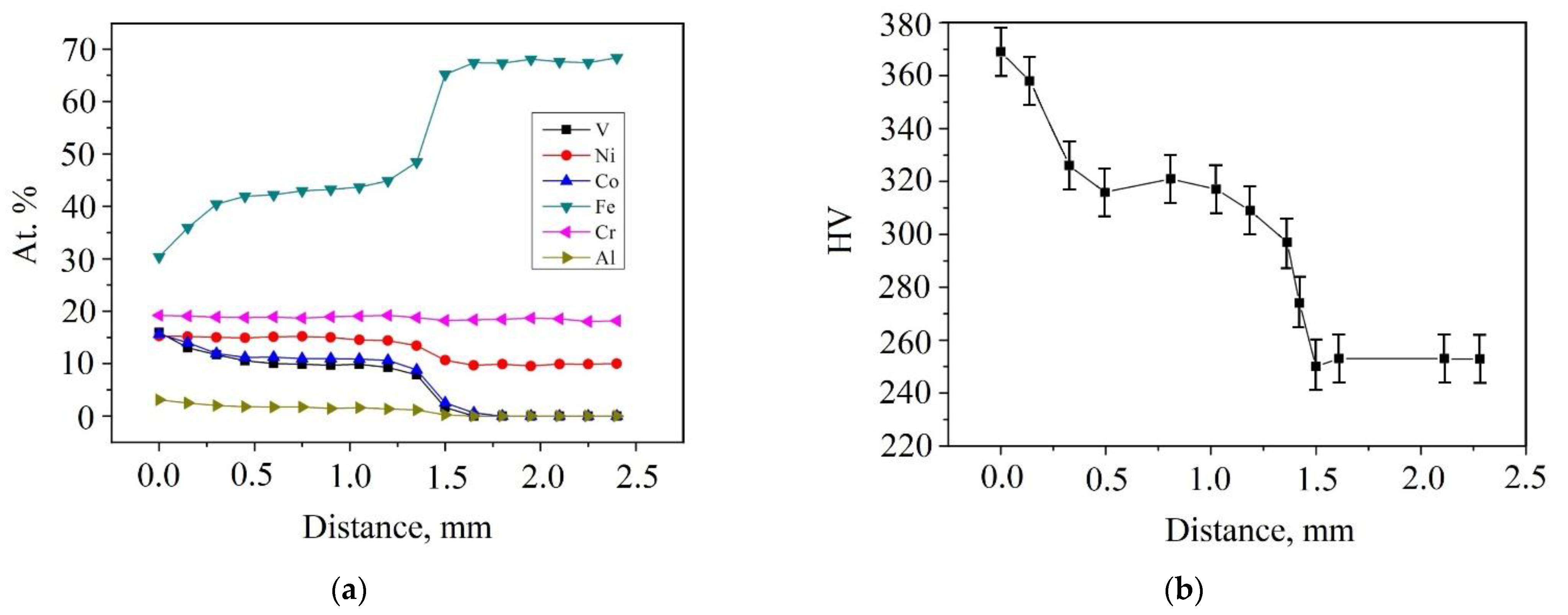 Materials 15 07058 g003 Materials 15 07058 g003