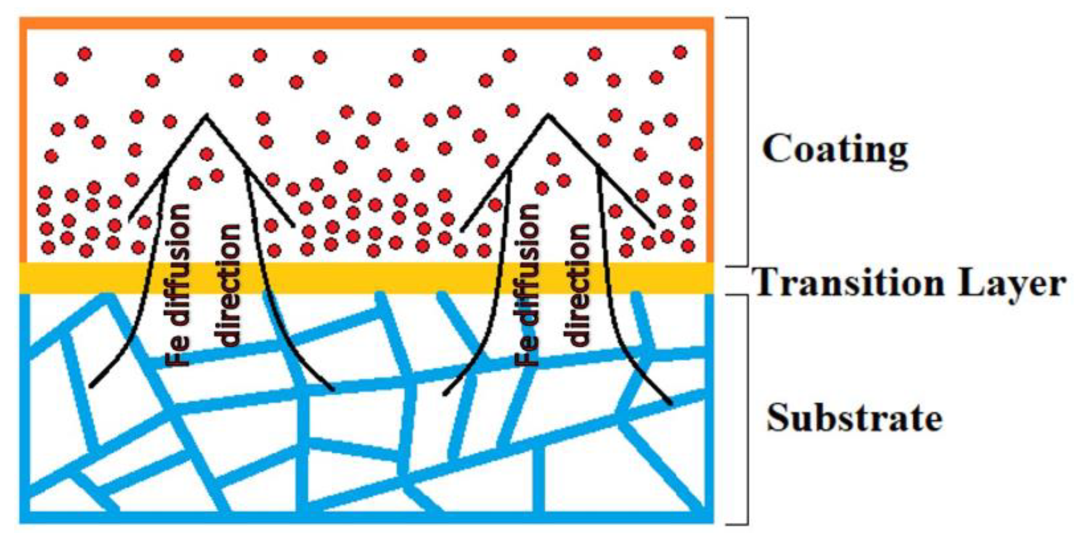 Materials | Free Full-Text | Al0.25CoCrFeNiV High Entropy Alloy Coating ...