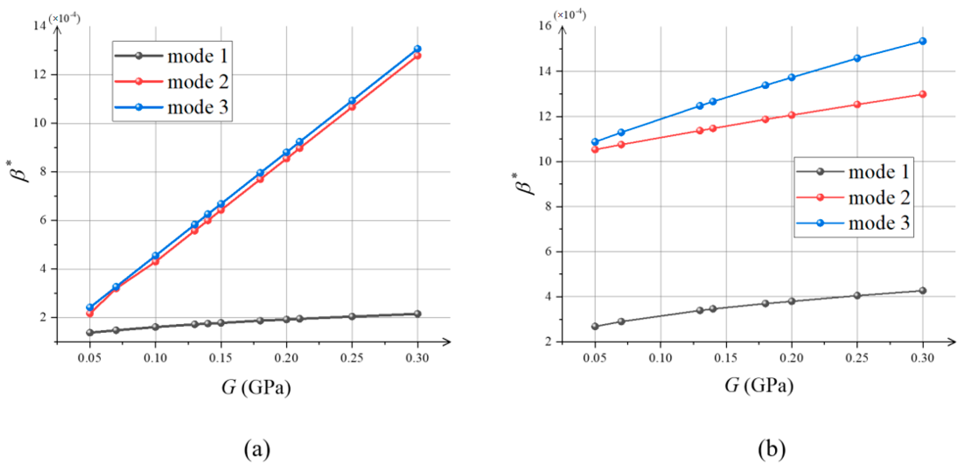 Materials 15 07059 g005