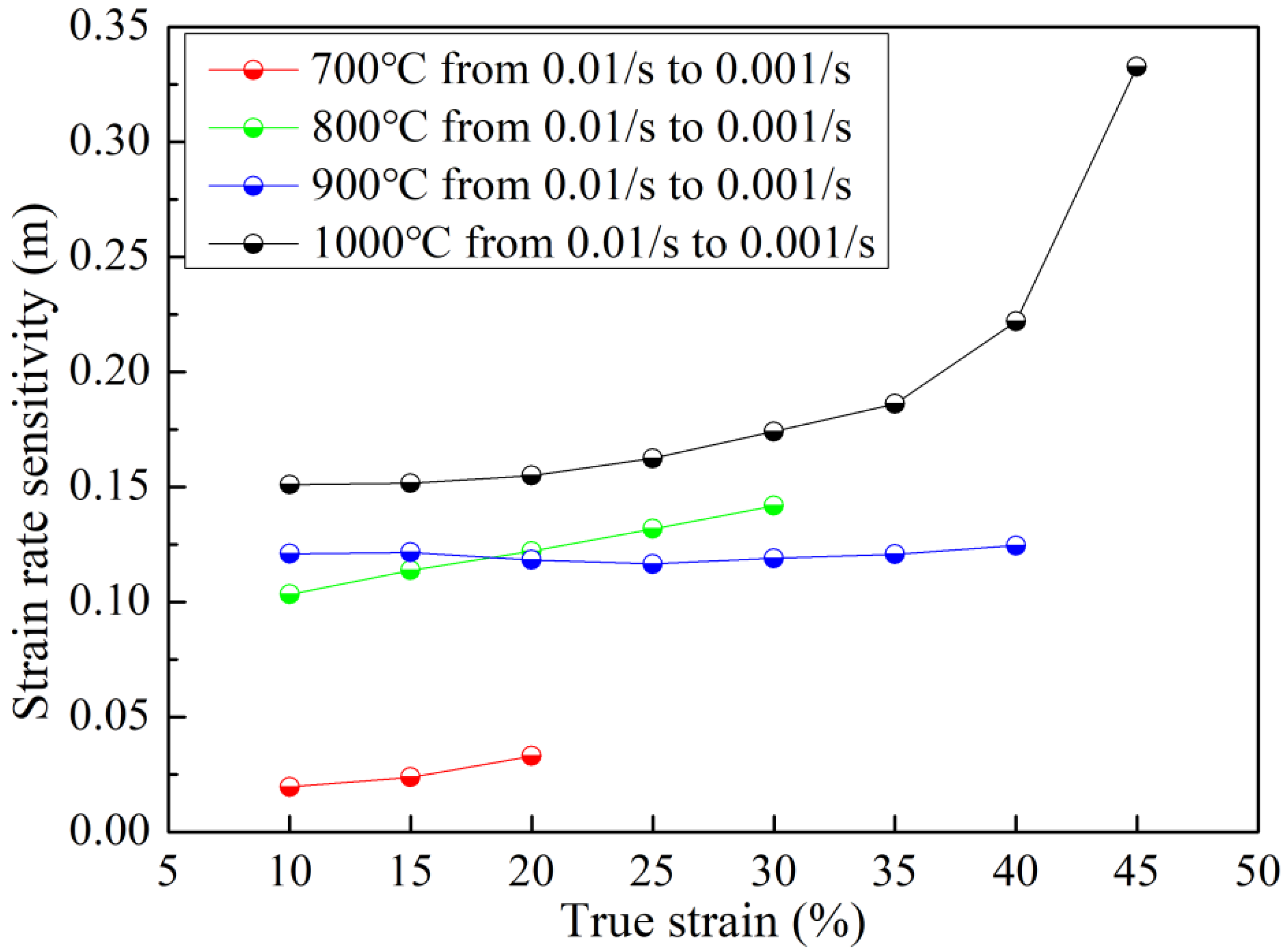 Materials 15 07064 g005