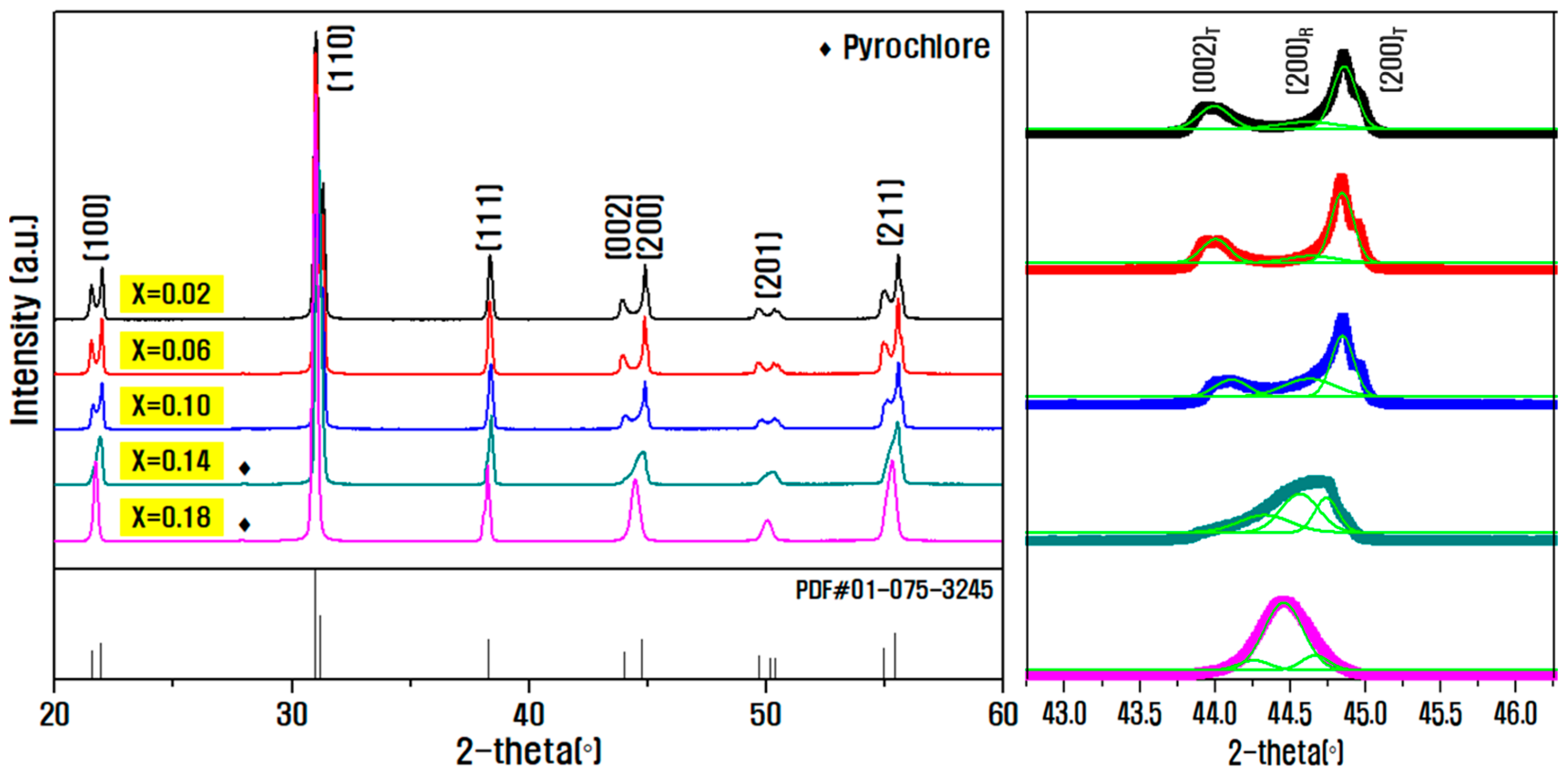 Materials 15 07070 g002 Materials 15 07070 g002