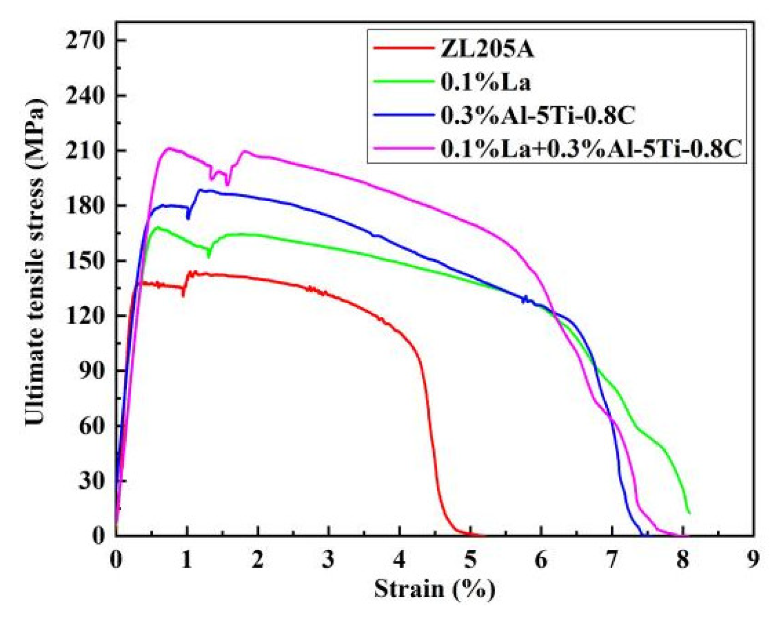 Materials 15 07087 g009 Materials 15 07087 g009
