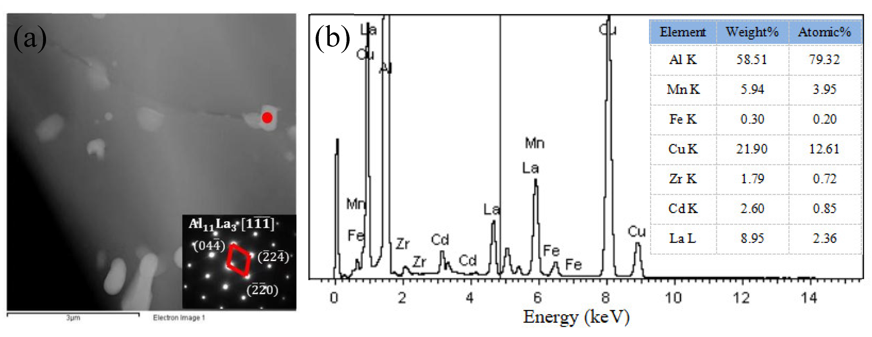 Materials 15 07087 g016 Materials 15 07087 g016