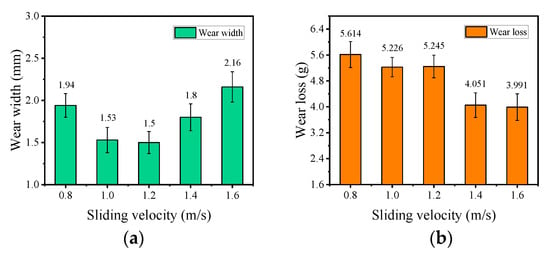 Friction, wear and residual strength properties of steel wire rope