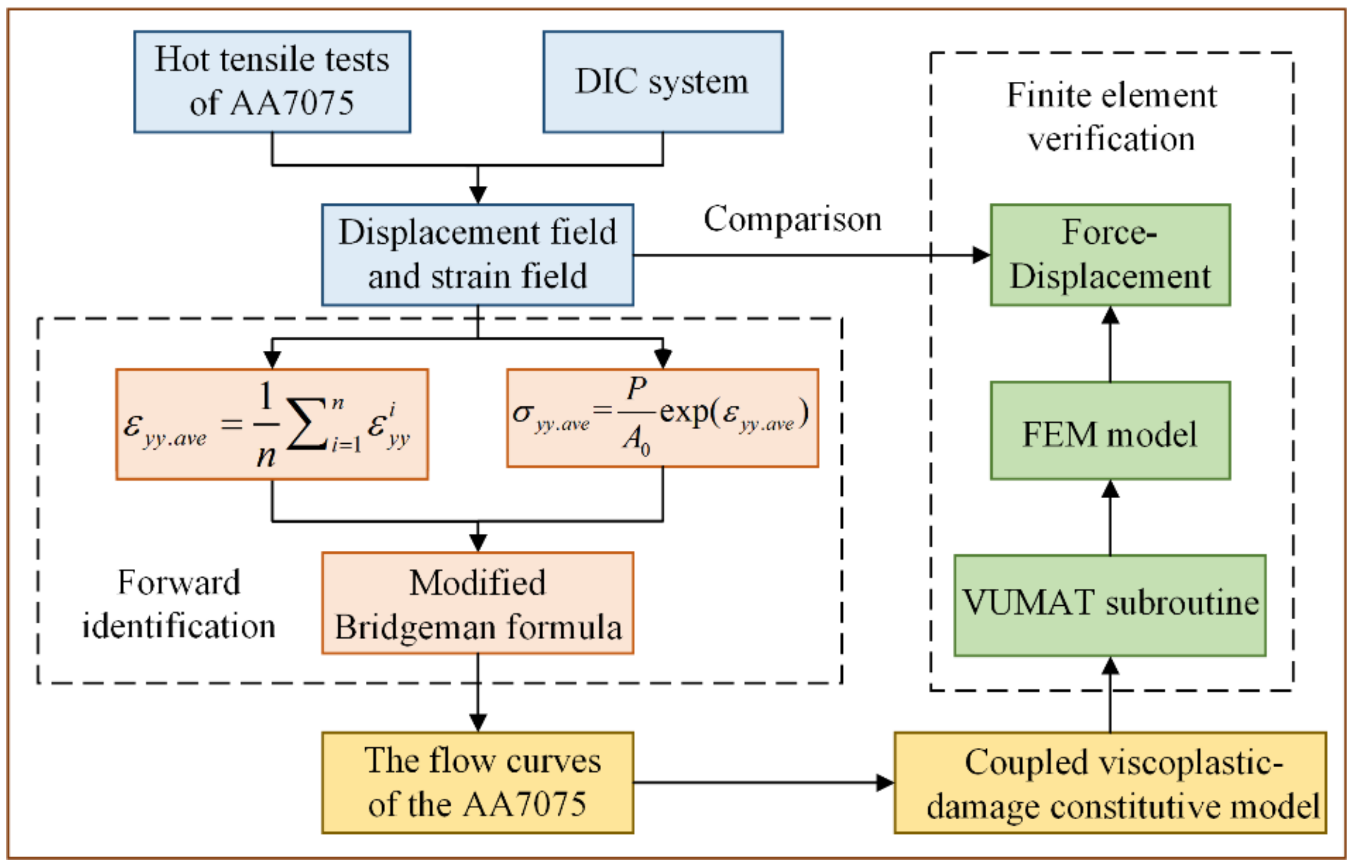 Materials 15 07093 g007