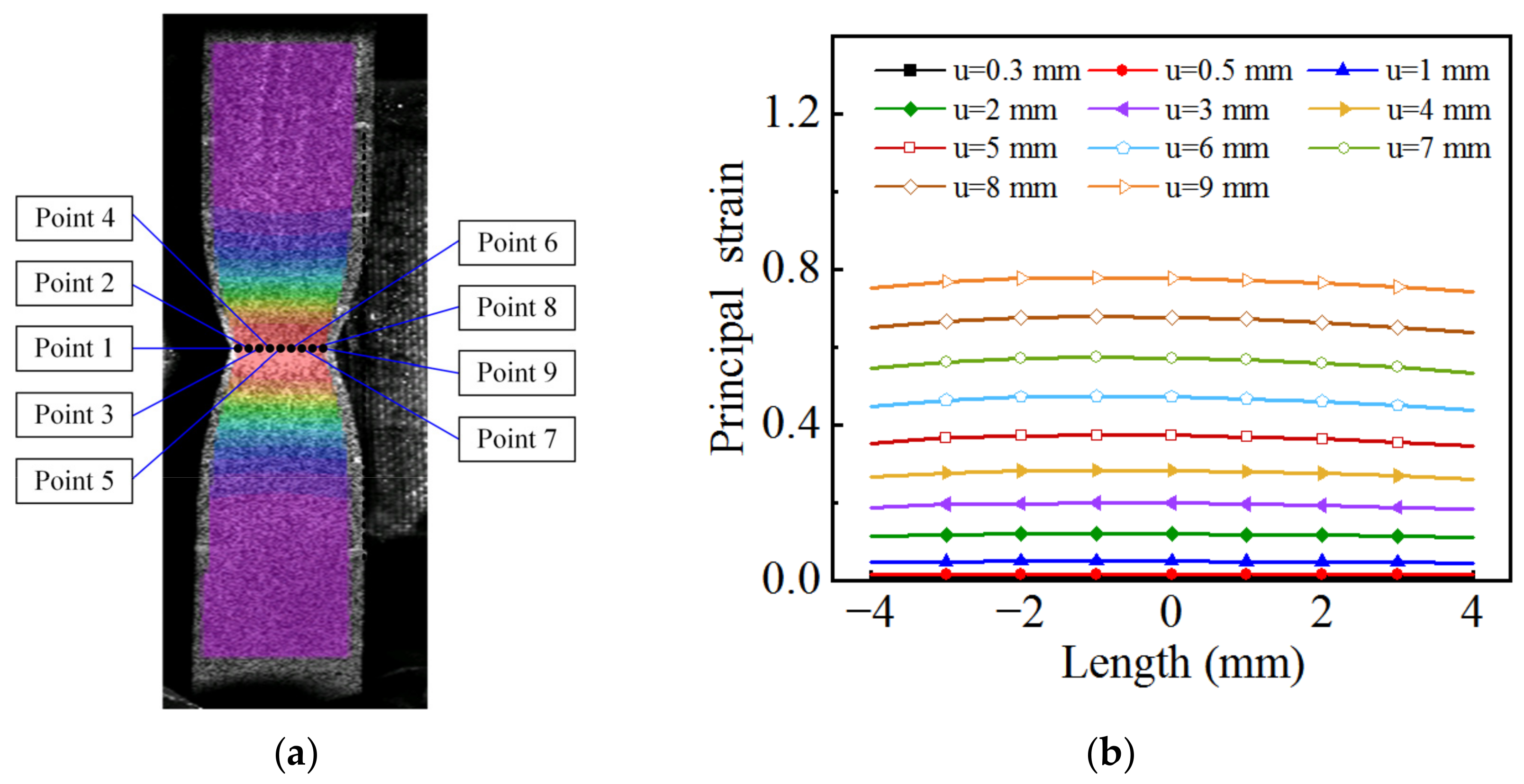 Materials 15 07093 g009