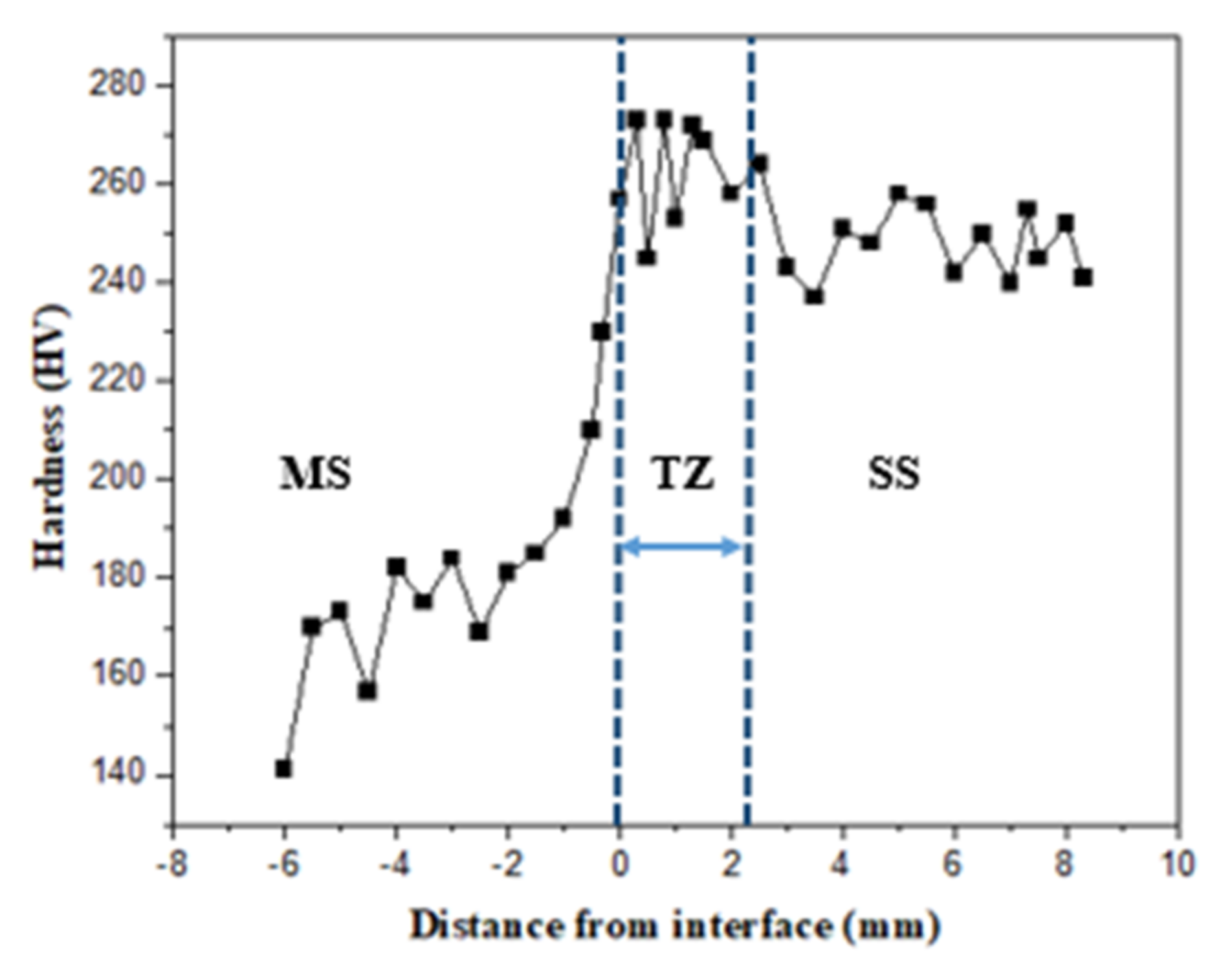 Materials 15 07094 g016
