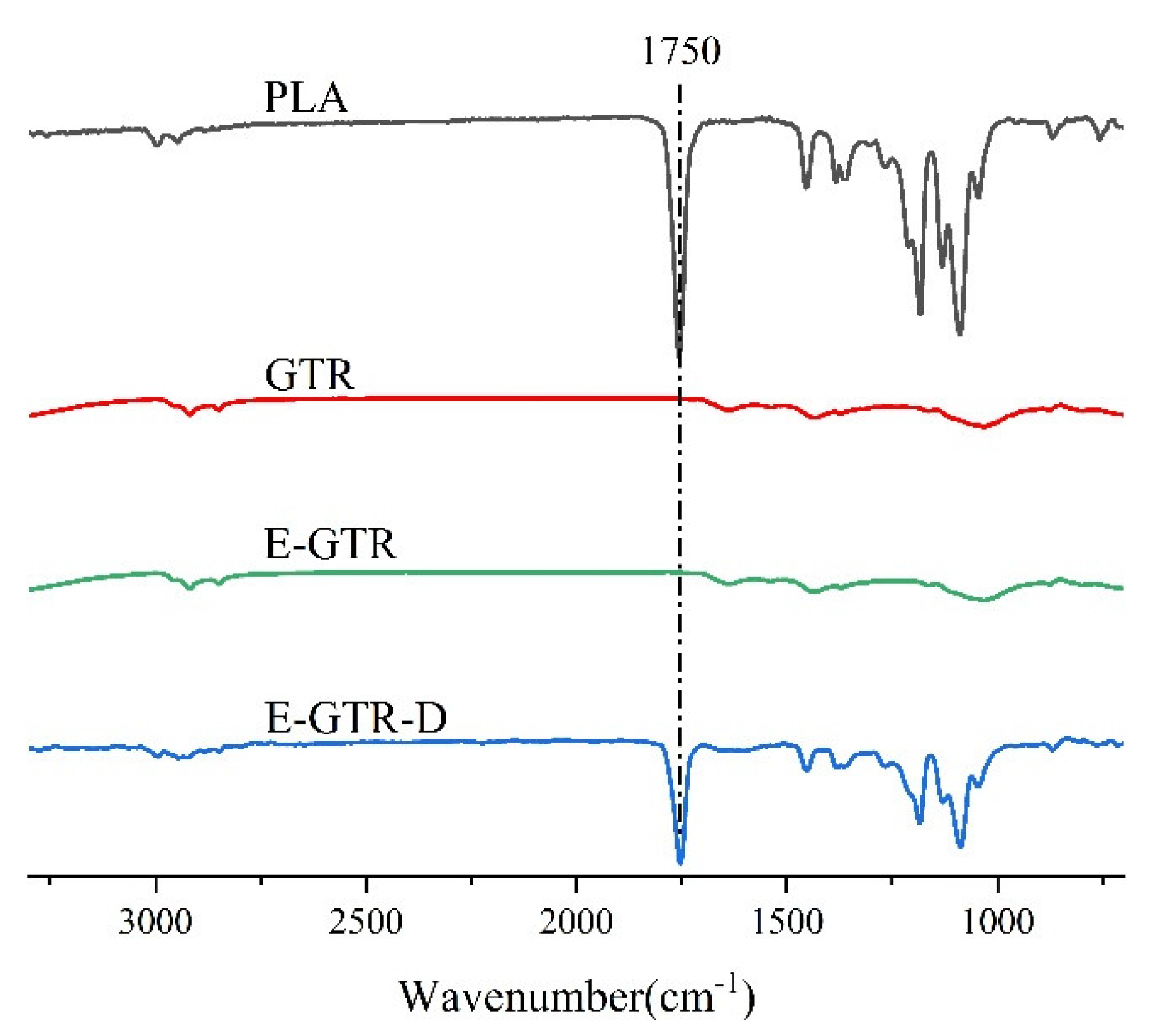 Materials 15 07095 g001