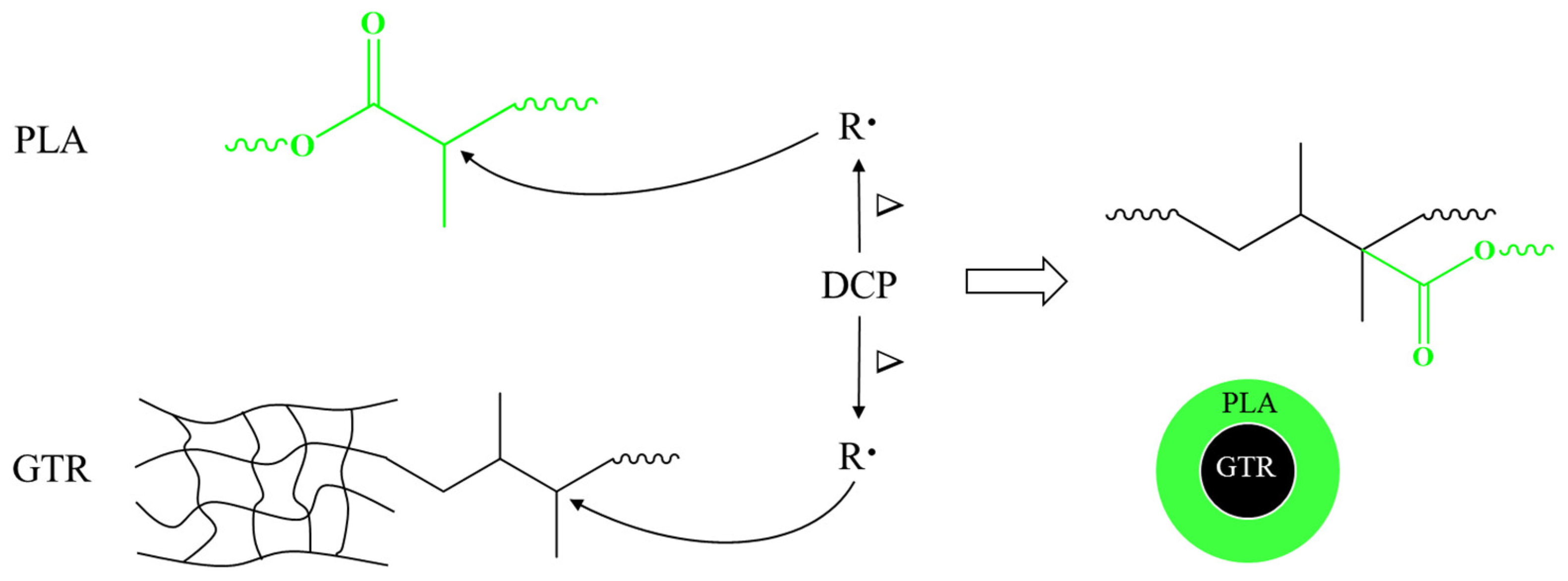 Materials 15 07095 g003